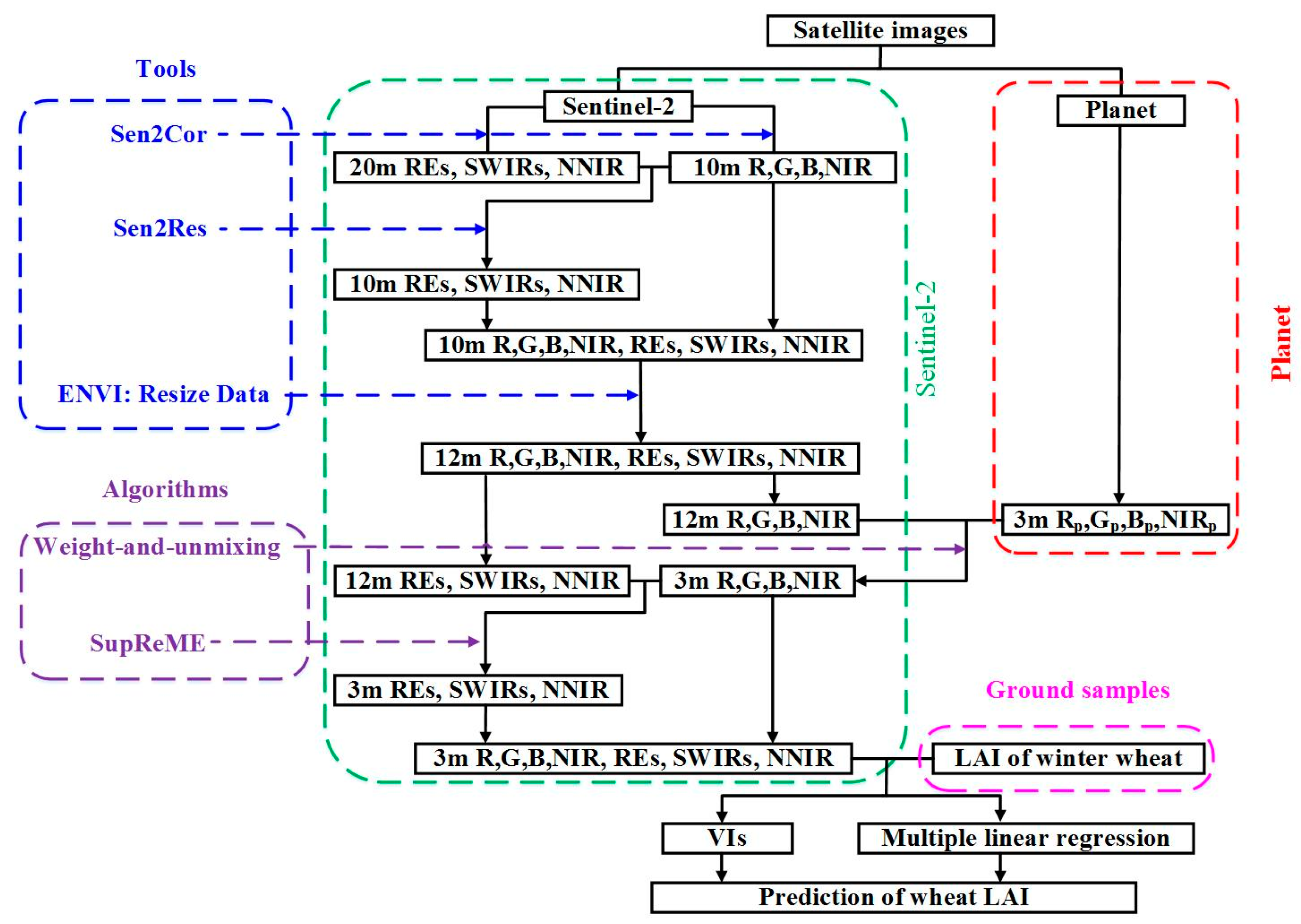 Remotesensing 11 01422 g002 Remotesensing 11 01422 g002