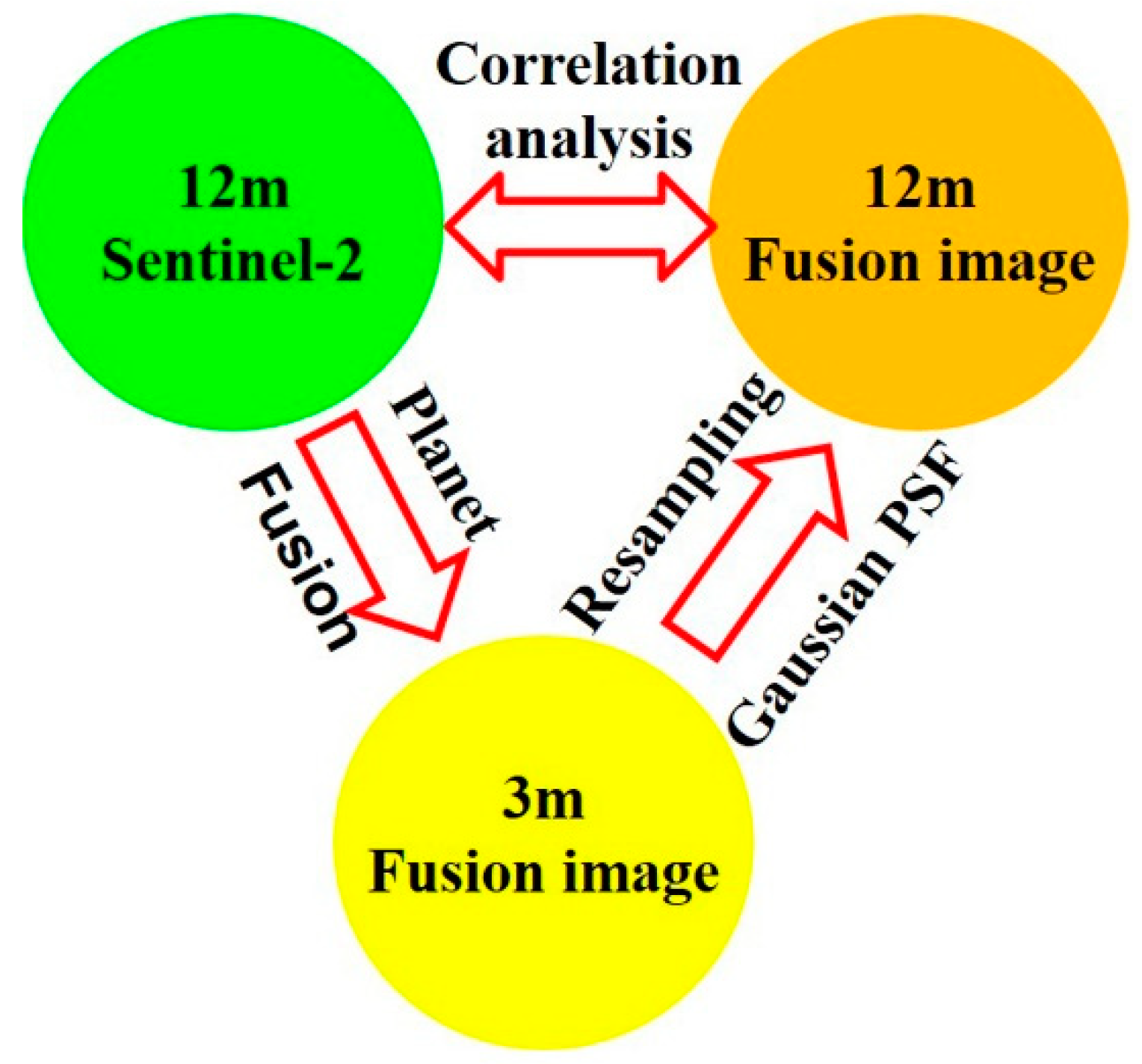 Remotesensing 11 01422 g004 Remotesensing 11 01422 g004