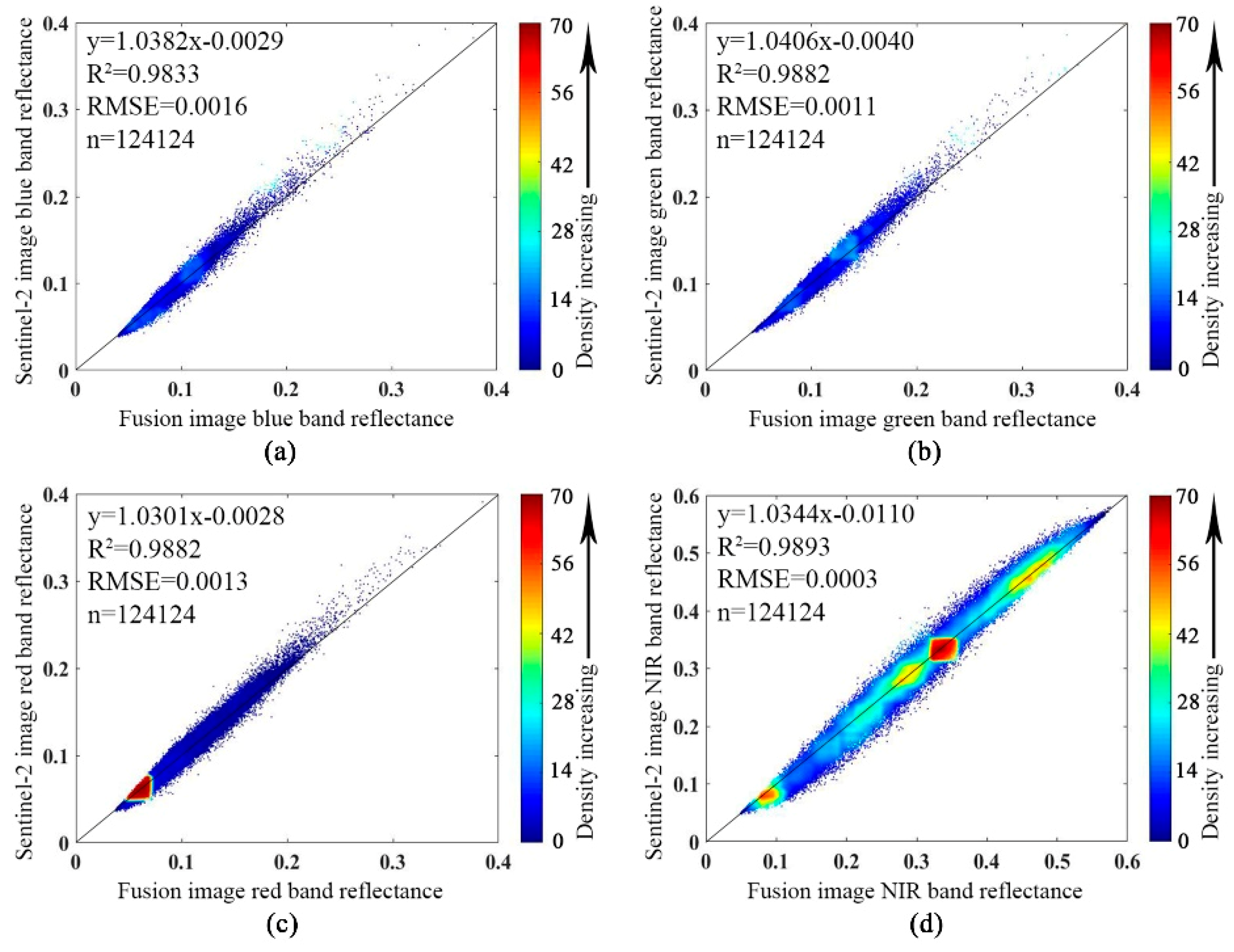 Remotesensing 11 01422 g007 Remotesensing 11 01422 g007