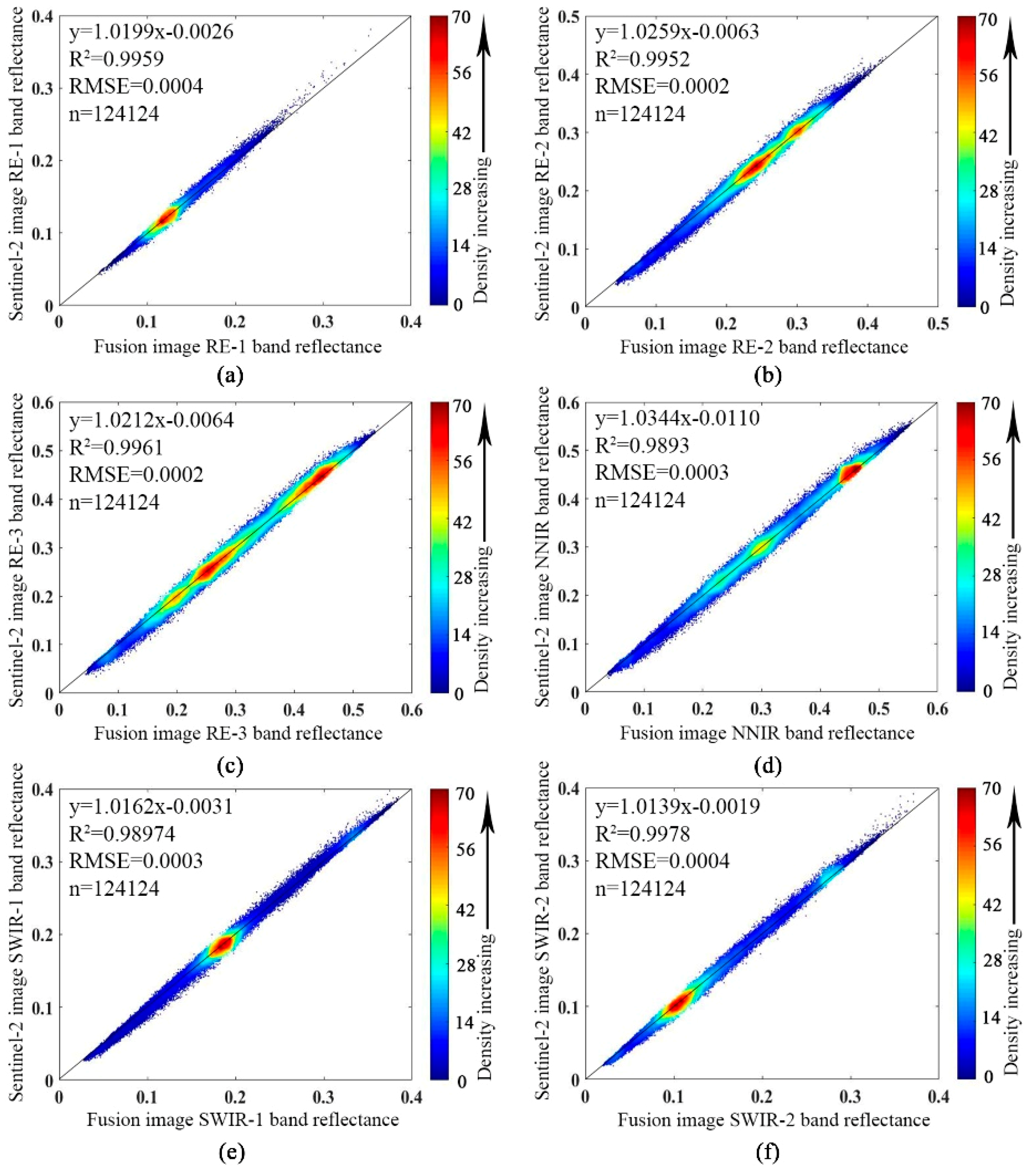 Remotesensing 11 01422 g008 Remotesensing 11 01422 g008