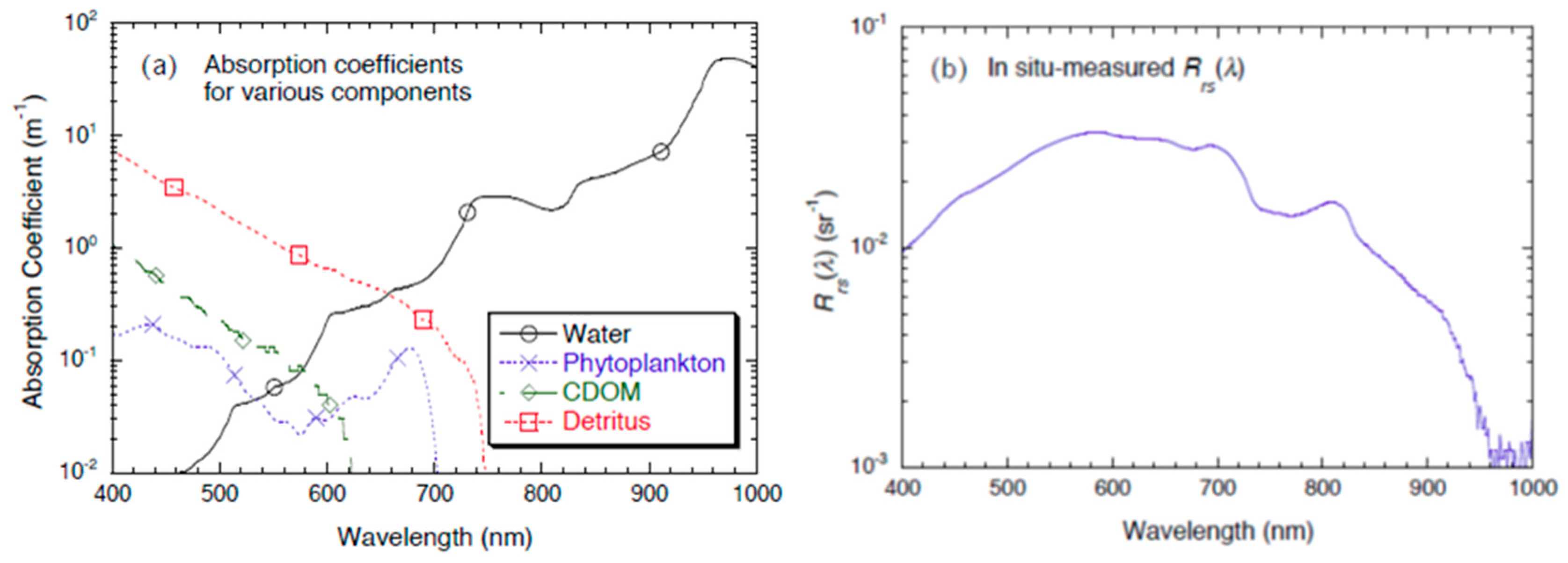 Remotesensing 11 01426 g002