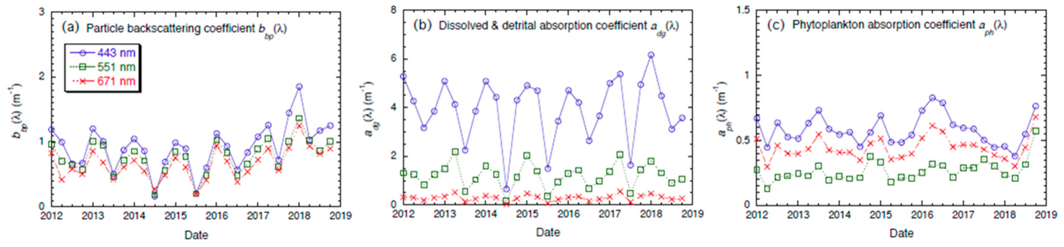 Remotesensing 11 01426 g010