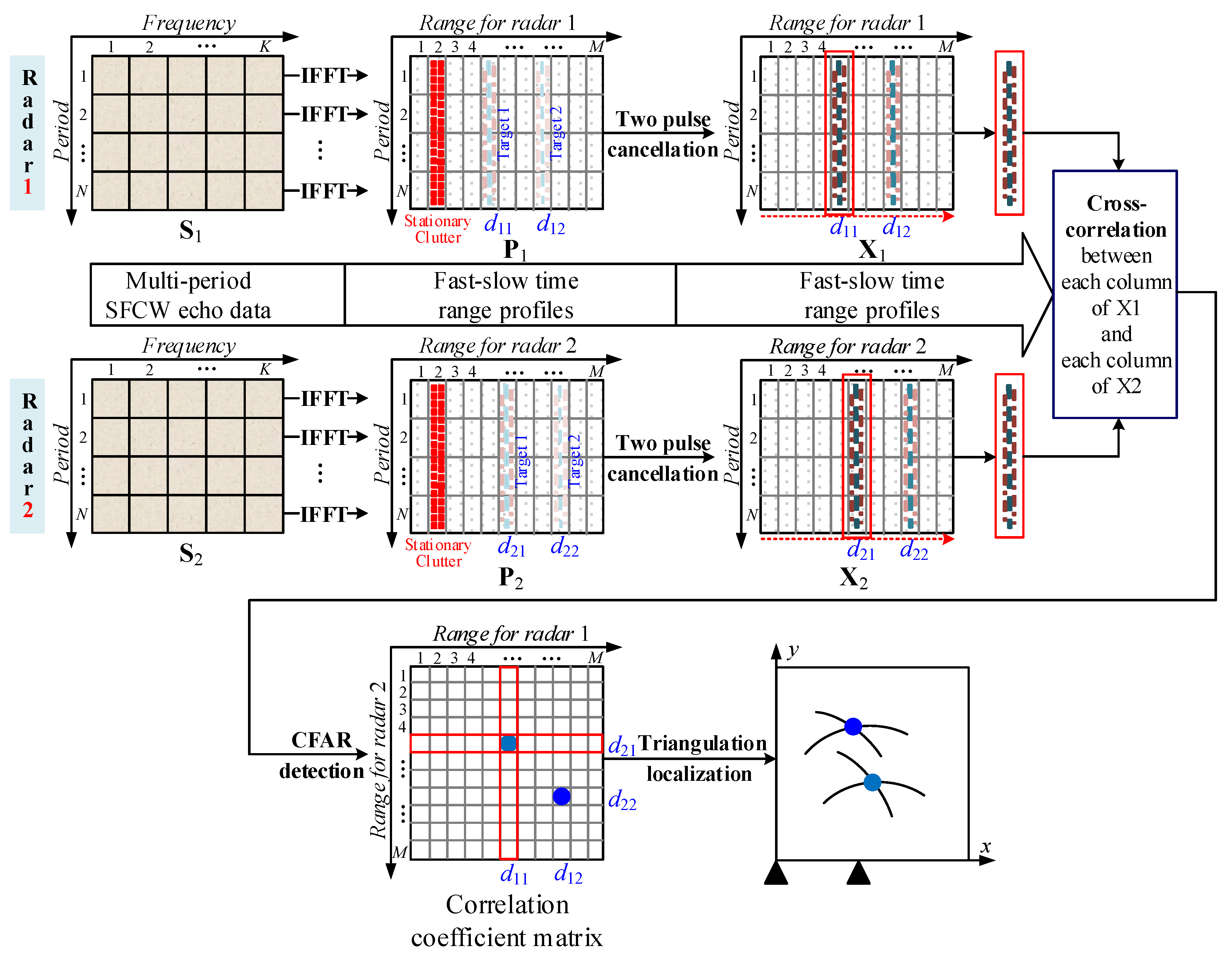 Remotesensing 11 01428 g002 Remotesensing 11 01428 g002