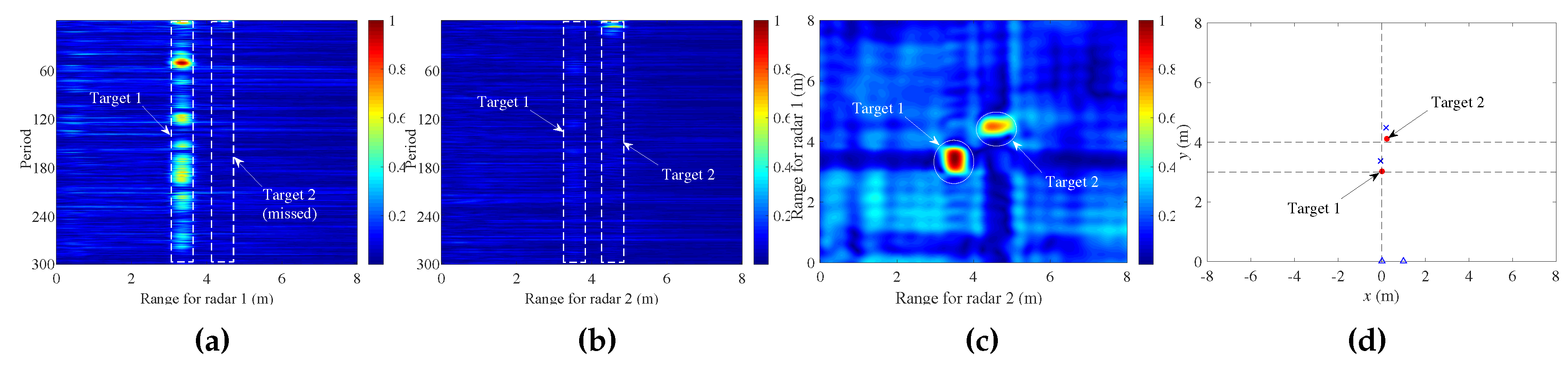 Remotesensing 11 01428 g012 Remotesensing 11 01428 g012