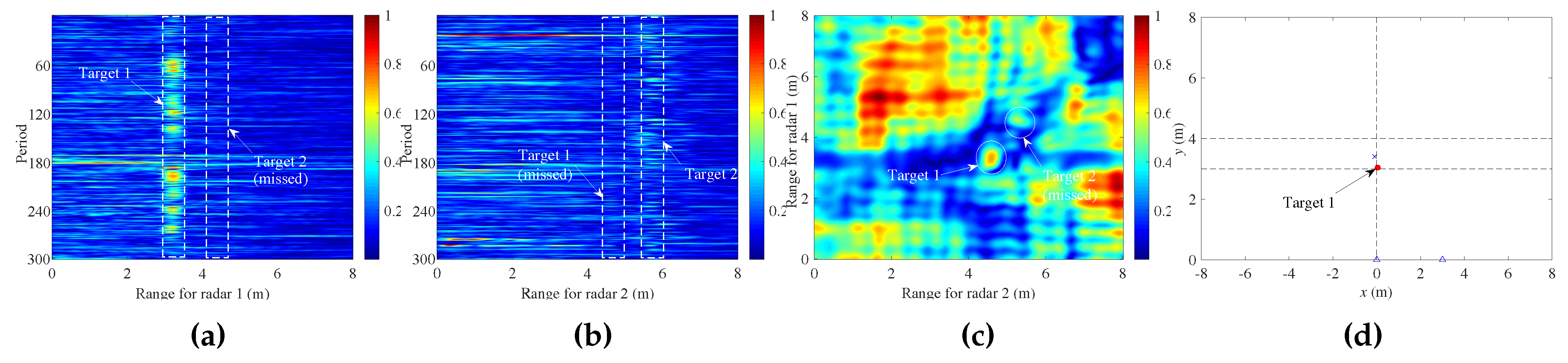 Remotesensing 11 01428 g014 Remotesensing 11 01428 g014