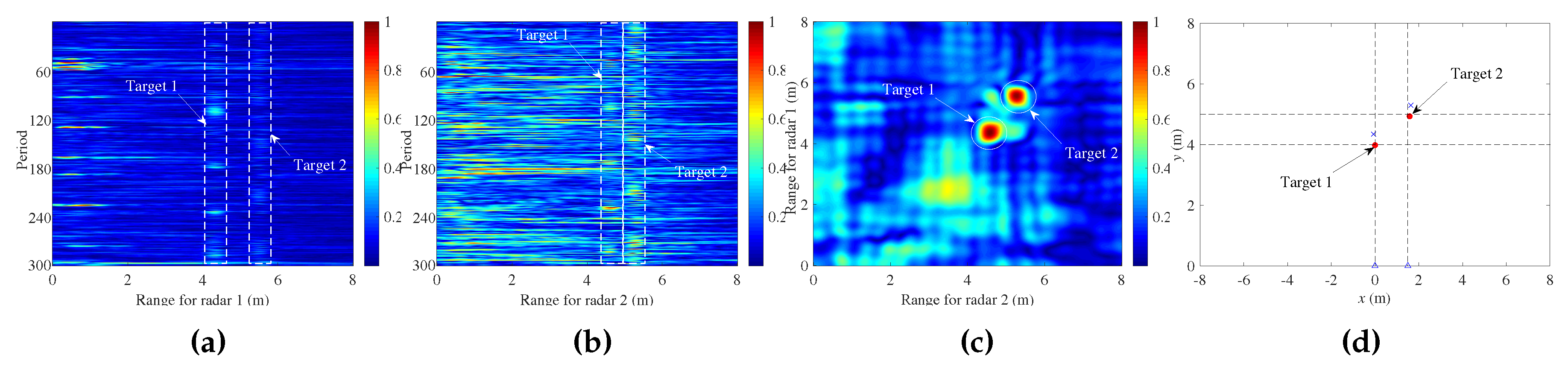 Remotesensing 11 01428 g017 Remotesensing 11 01428 g017