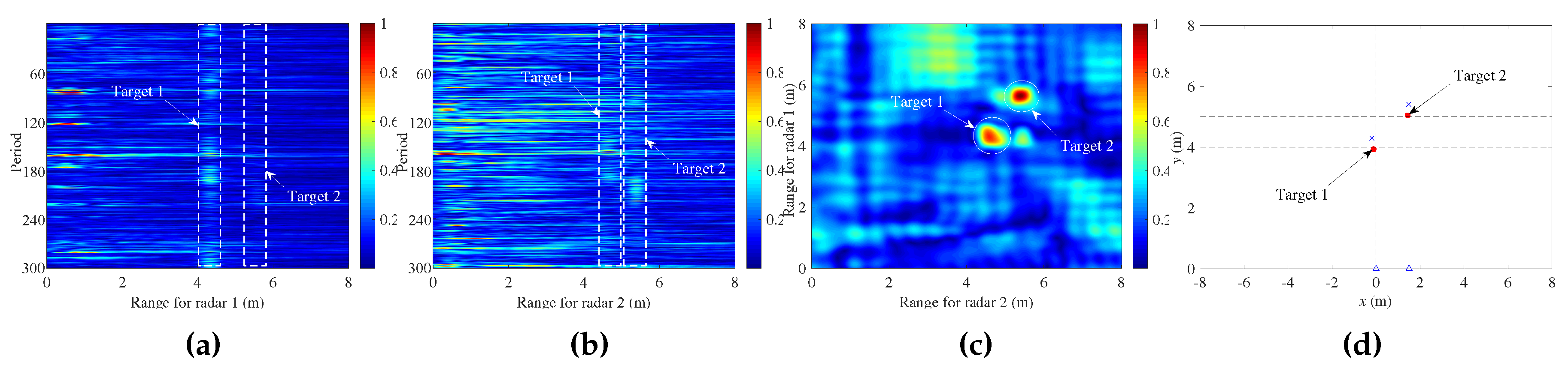 Remotesensing 11 01428 g018 Remotesensing 11 01428 g018