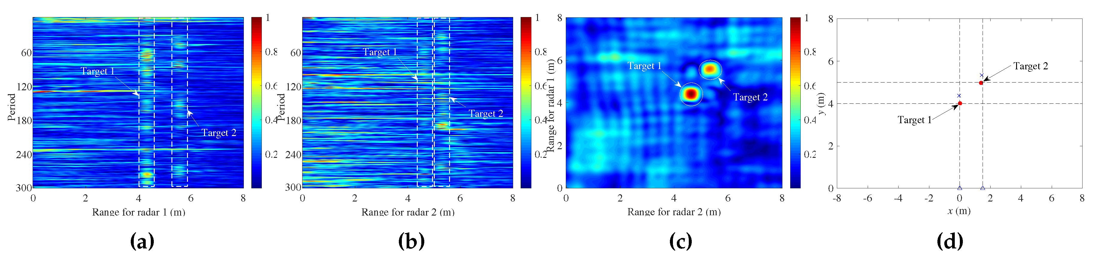 Remotesensing 11 01428 g020 Remotesensing 11 01428 g020