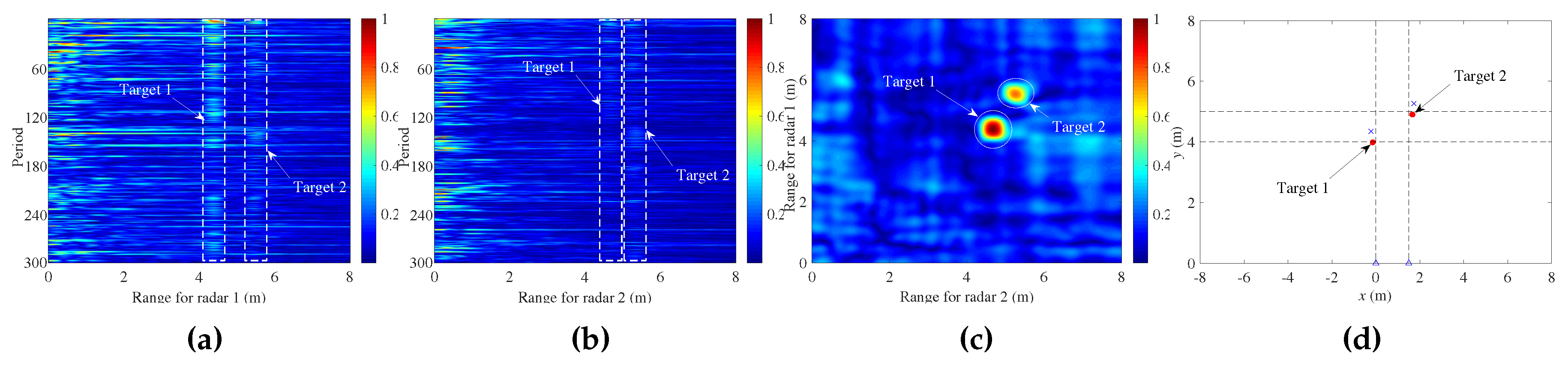 Remotesensing 11 01428 g021 Remotesensing 11 01428 g021
