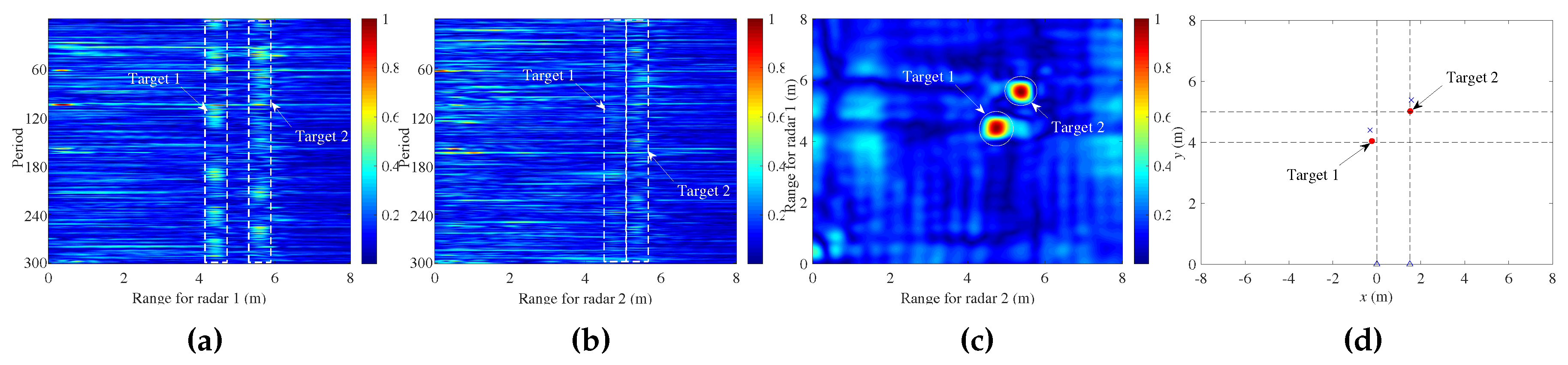 Remotesensing 11 01428 g022 Remotesensing 11 01428 g022