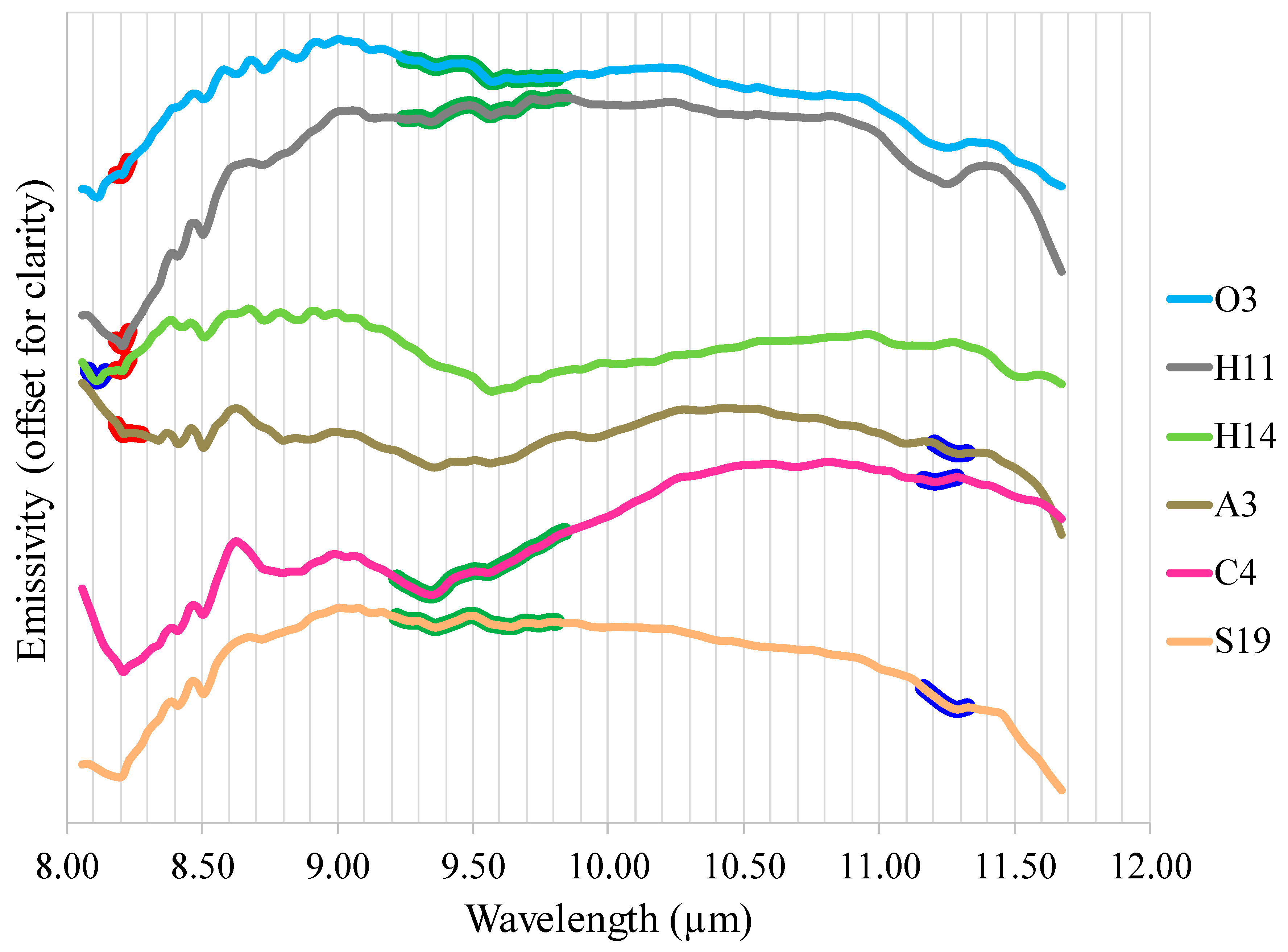 Remotesensing 11 01429 g008