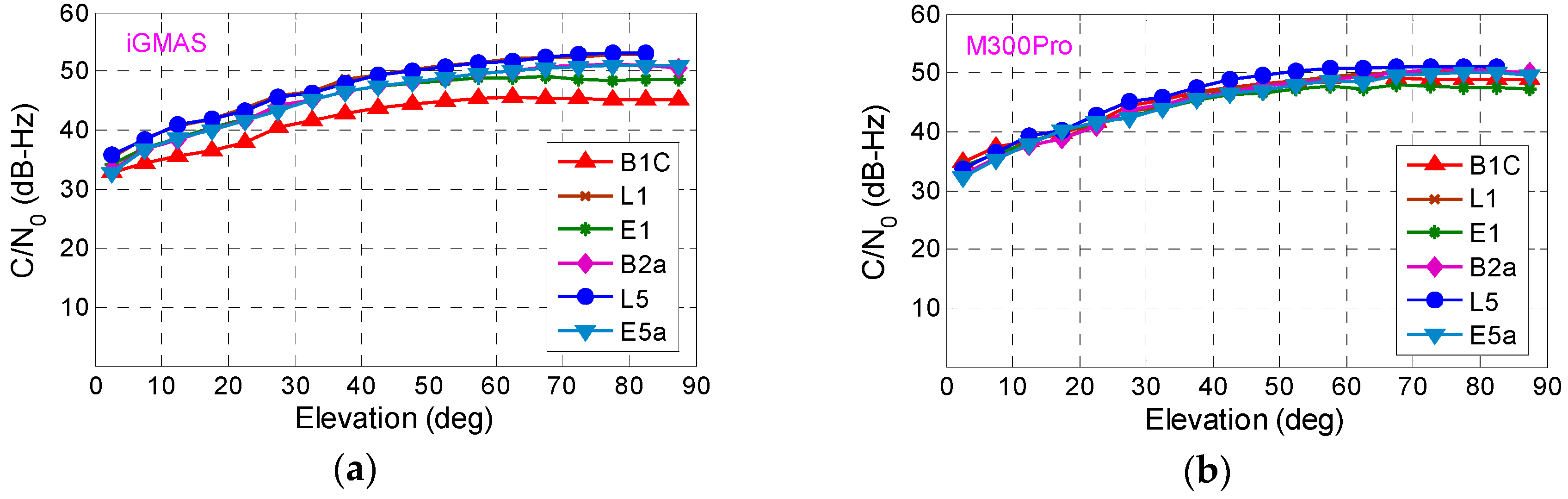 Remotesensing 11 01430 g003