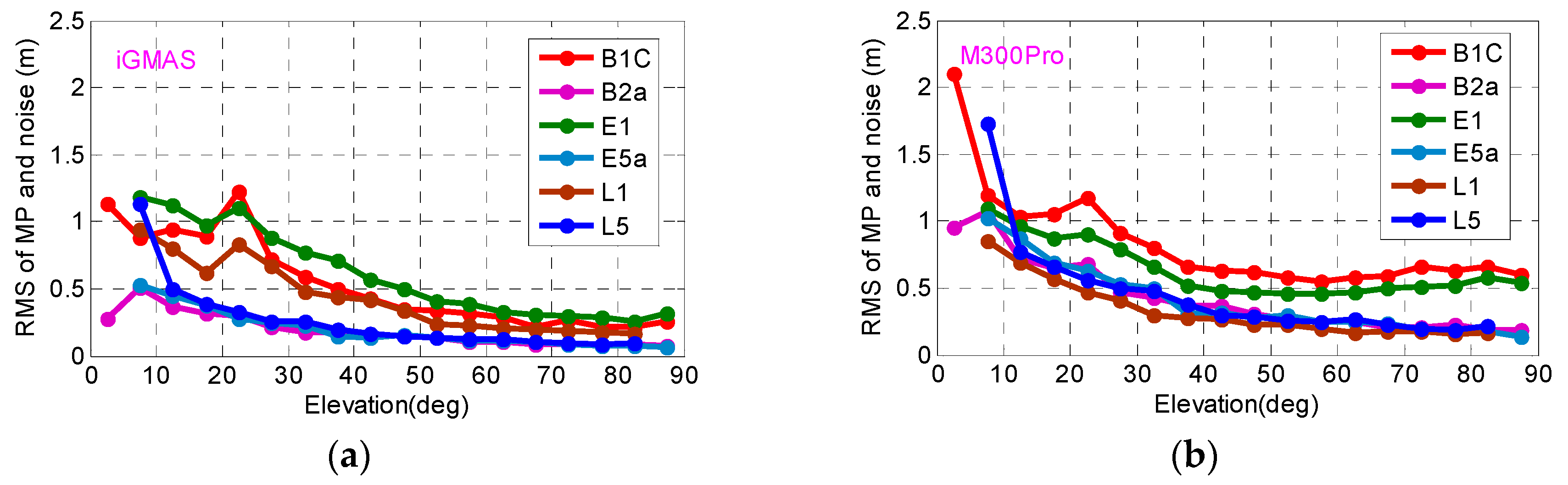 Remotesensing 11 01430 g005