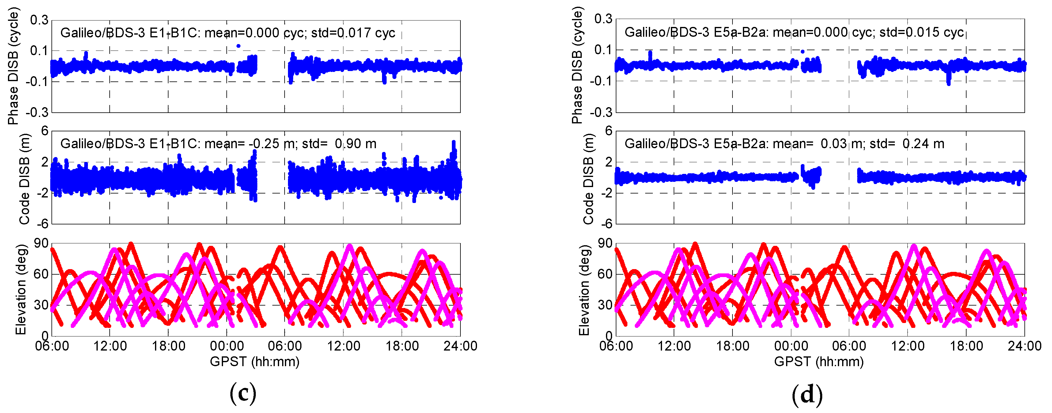 Remotesensing 11 01430 g007b