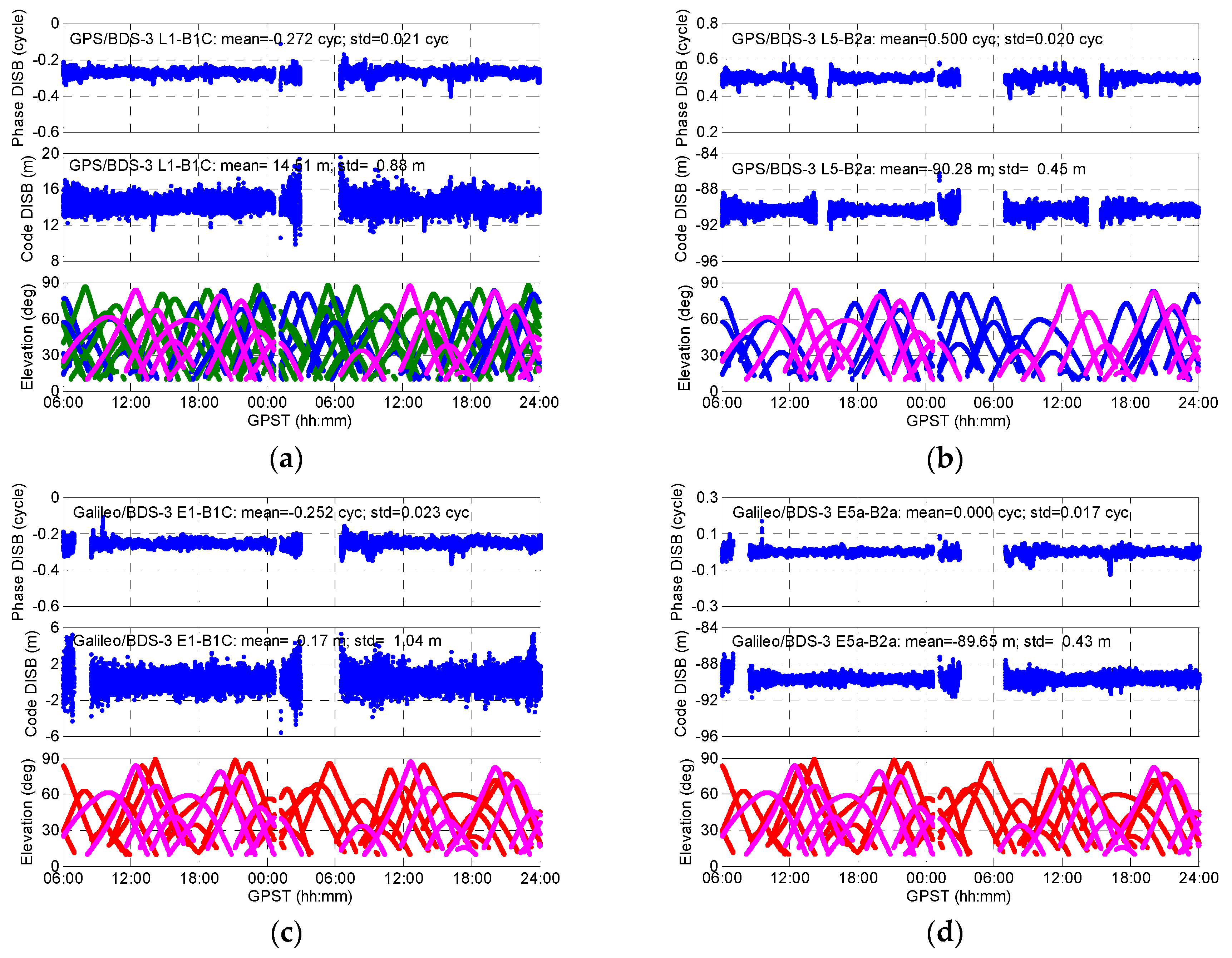 Remotesensing 11 01430 g008