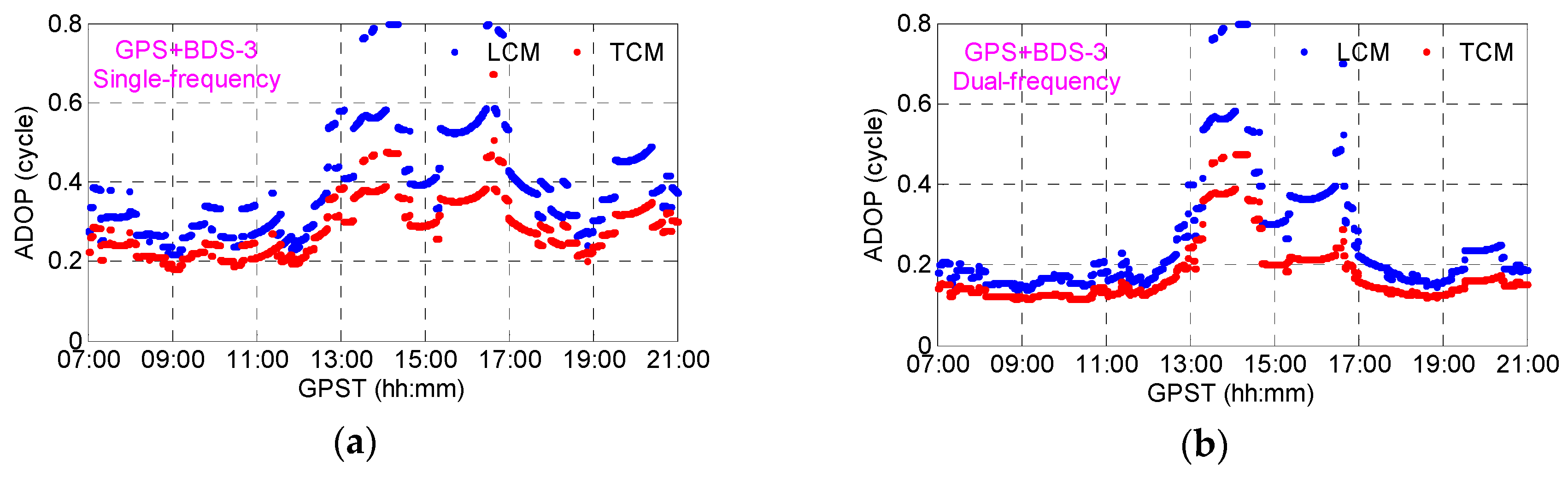Remotesensing 11 01430 g010