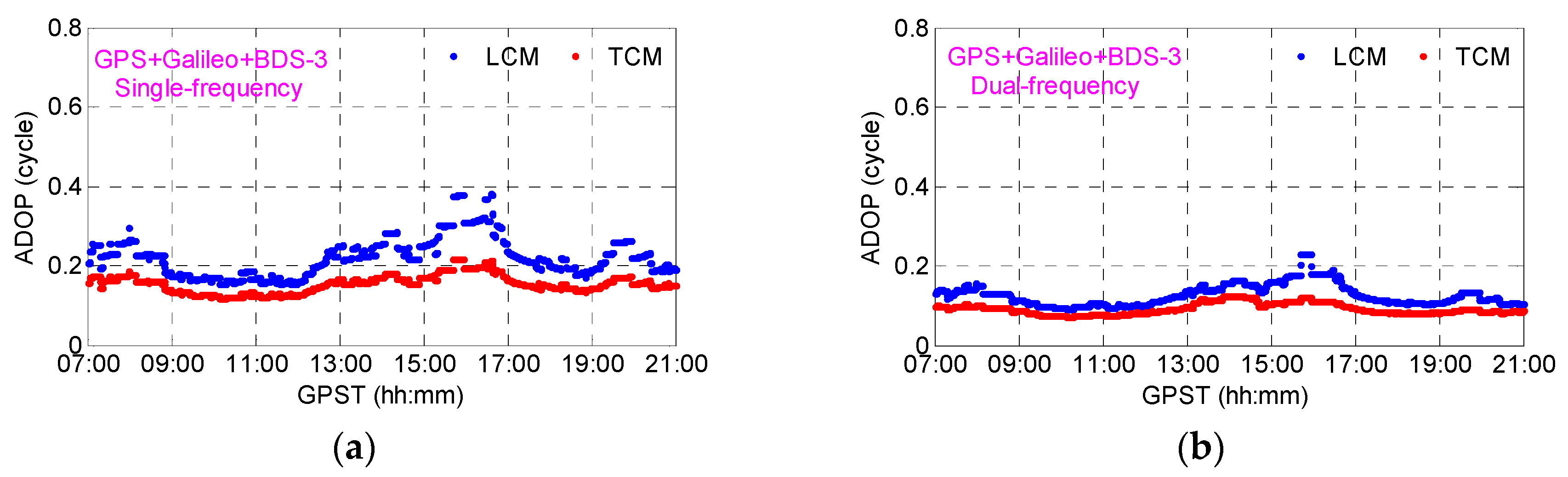 Remotesensing 11 01430 g011