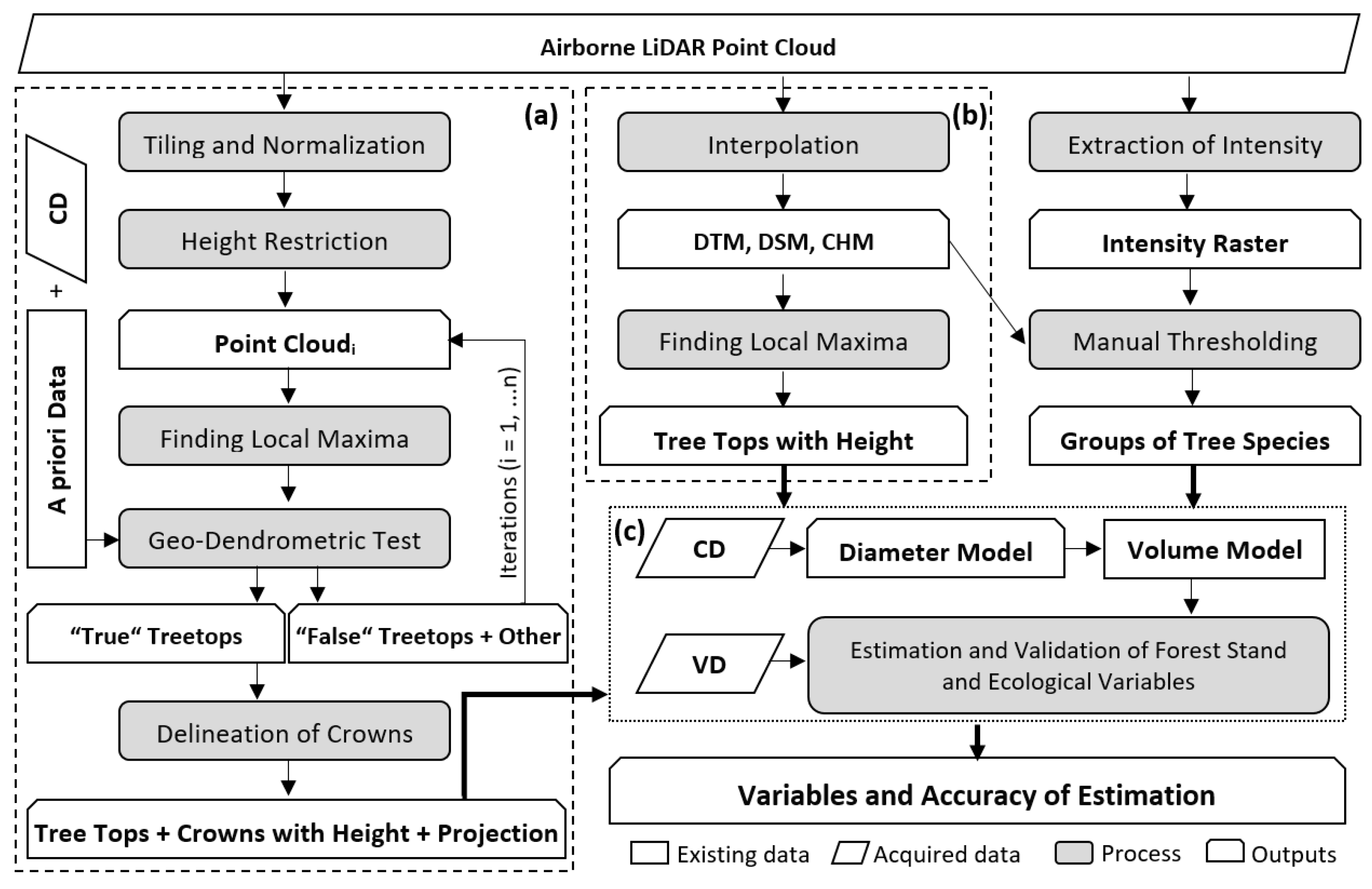 Remotesensing 11 01431 g002 Remotesensing 11 01431 g002