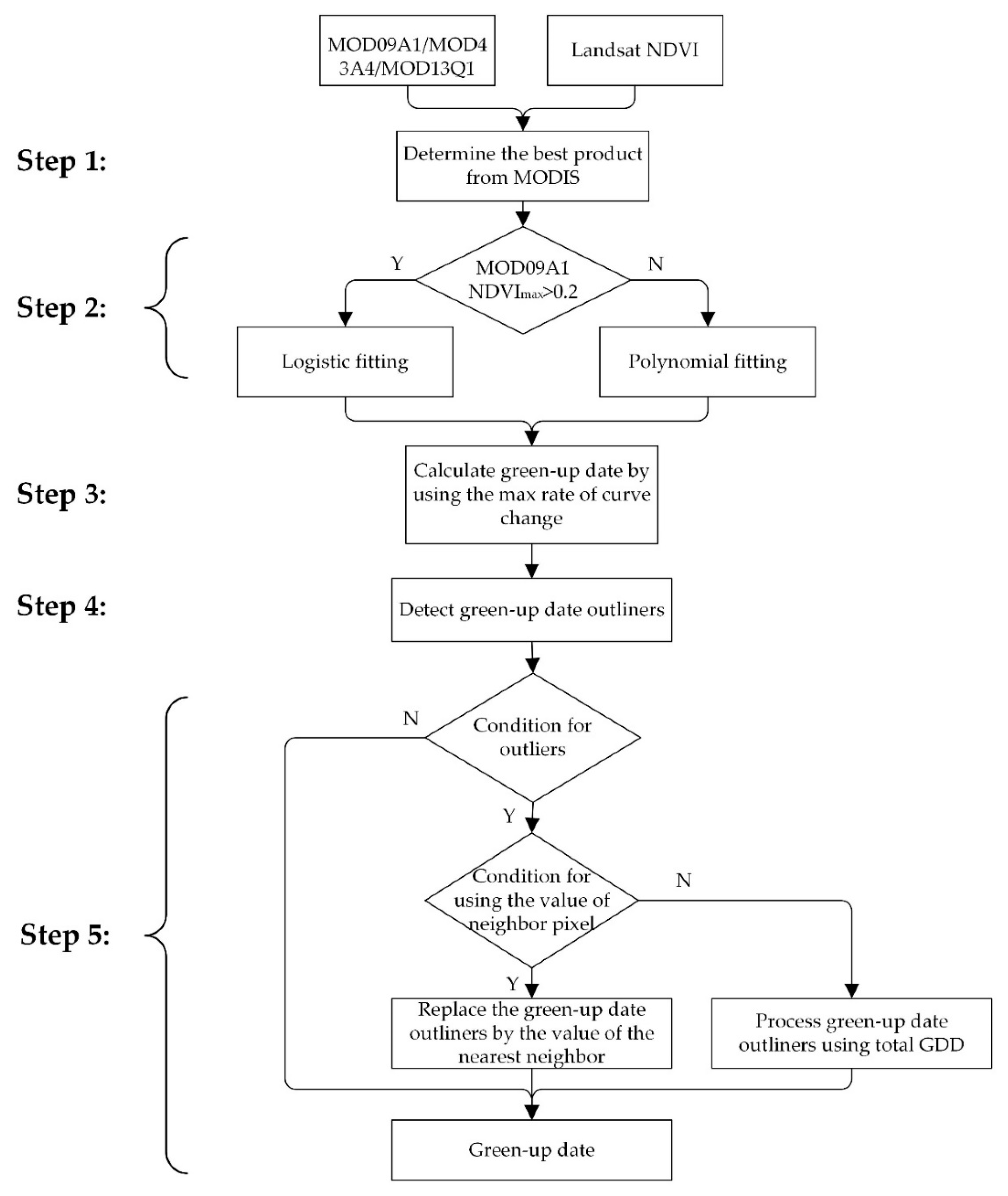 Remotesensing 11 01432 g002