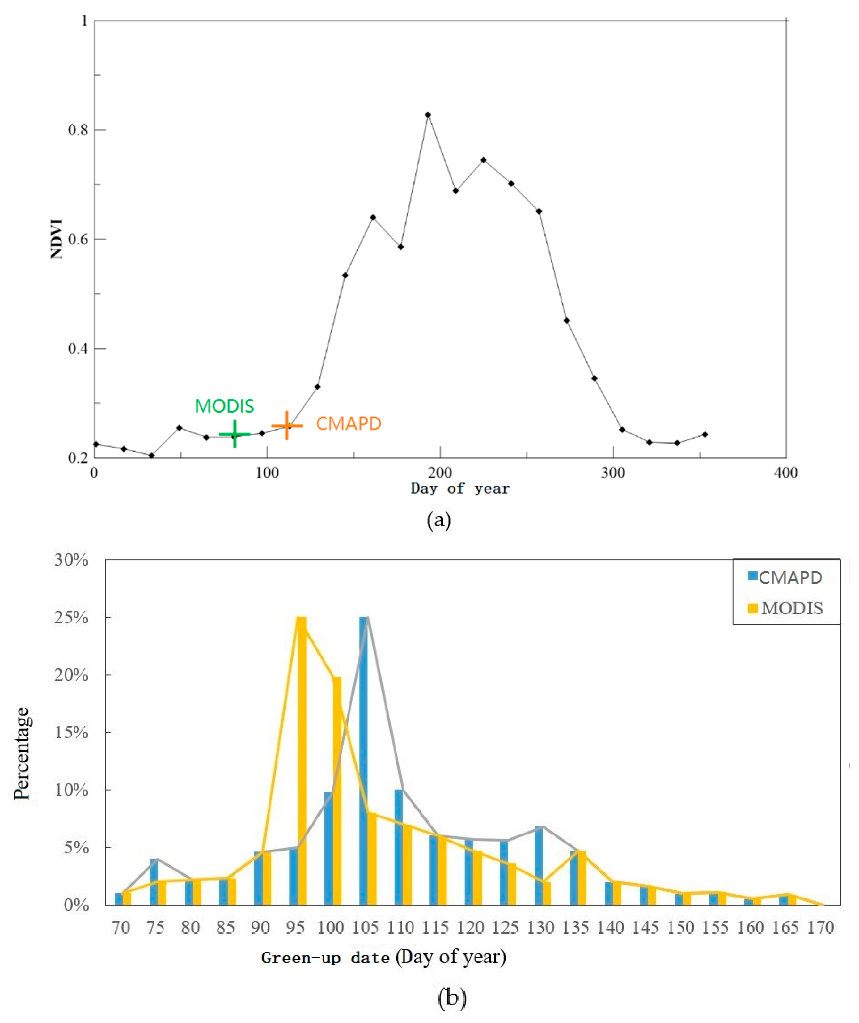 Remotesensing 11 01432 g005