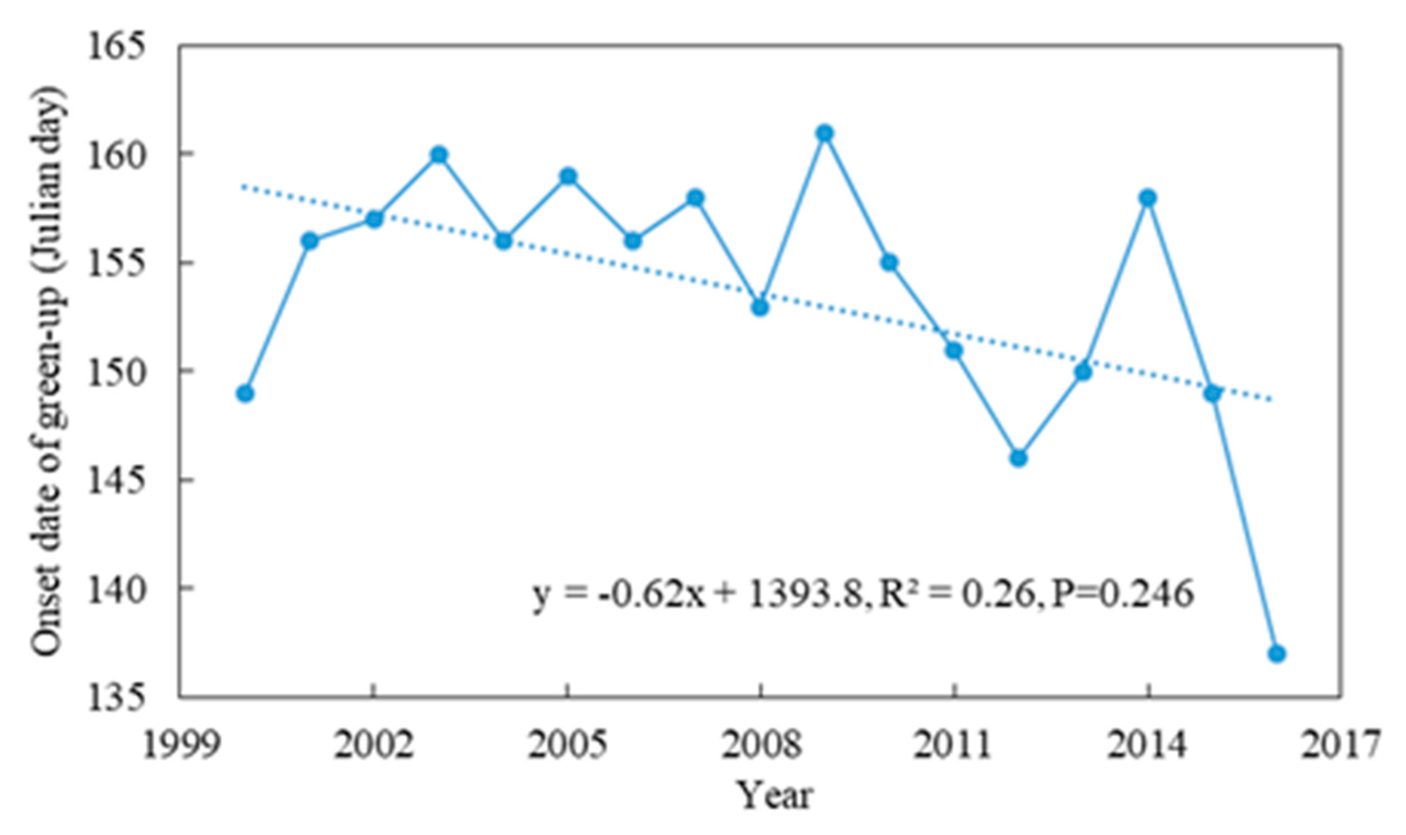 Remotesensing 11 01432 g006