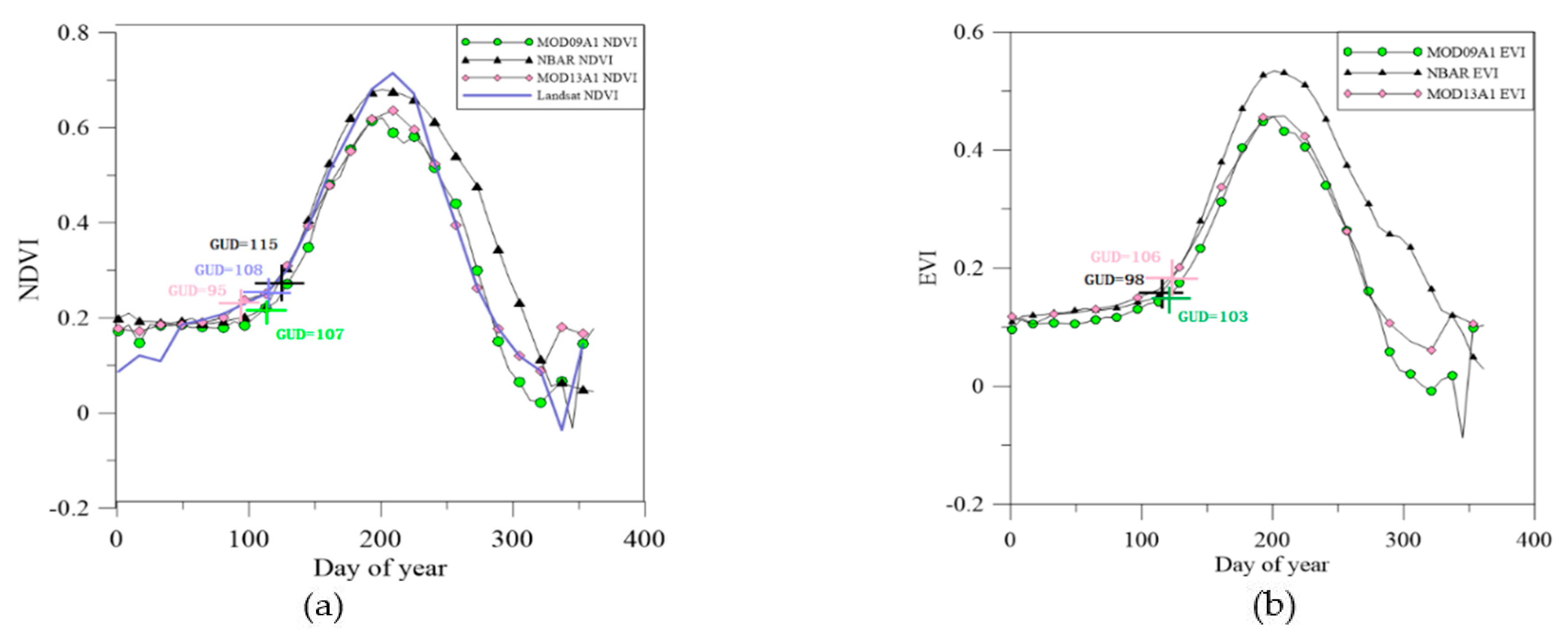 Remotesensing 11 01432 g009