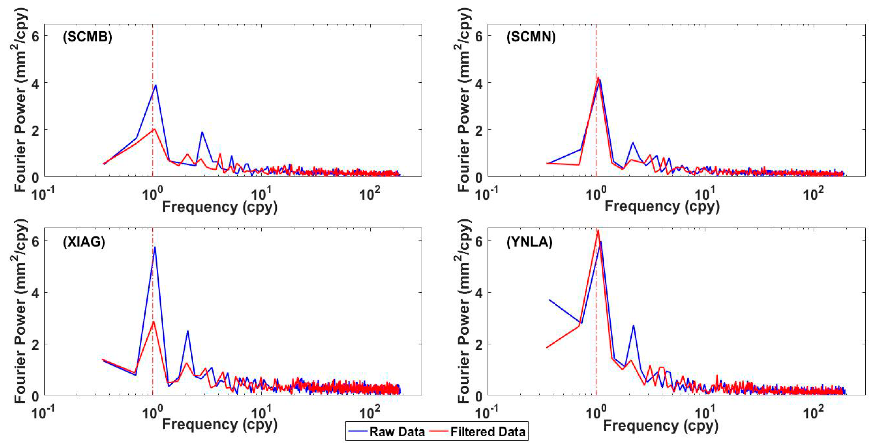 Remotesensing 11 01433 g002 Remotesensing 11 01433 g002