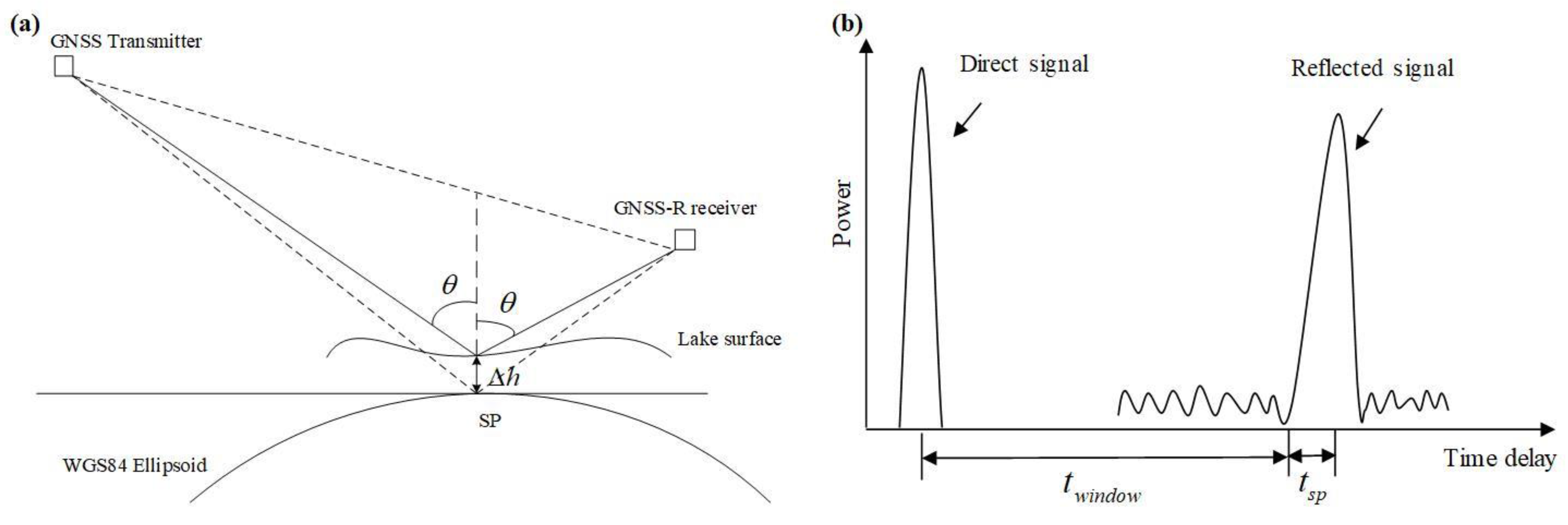 Remotesensing 11 01438 g002 Remotesensing 11 01438 g002