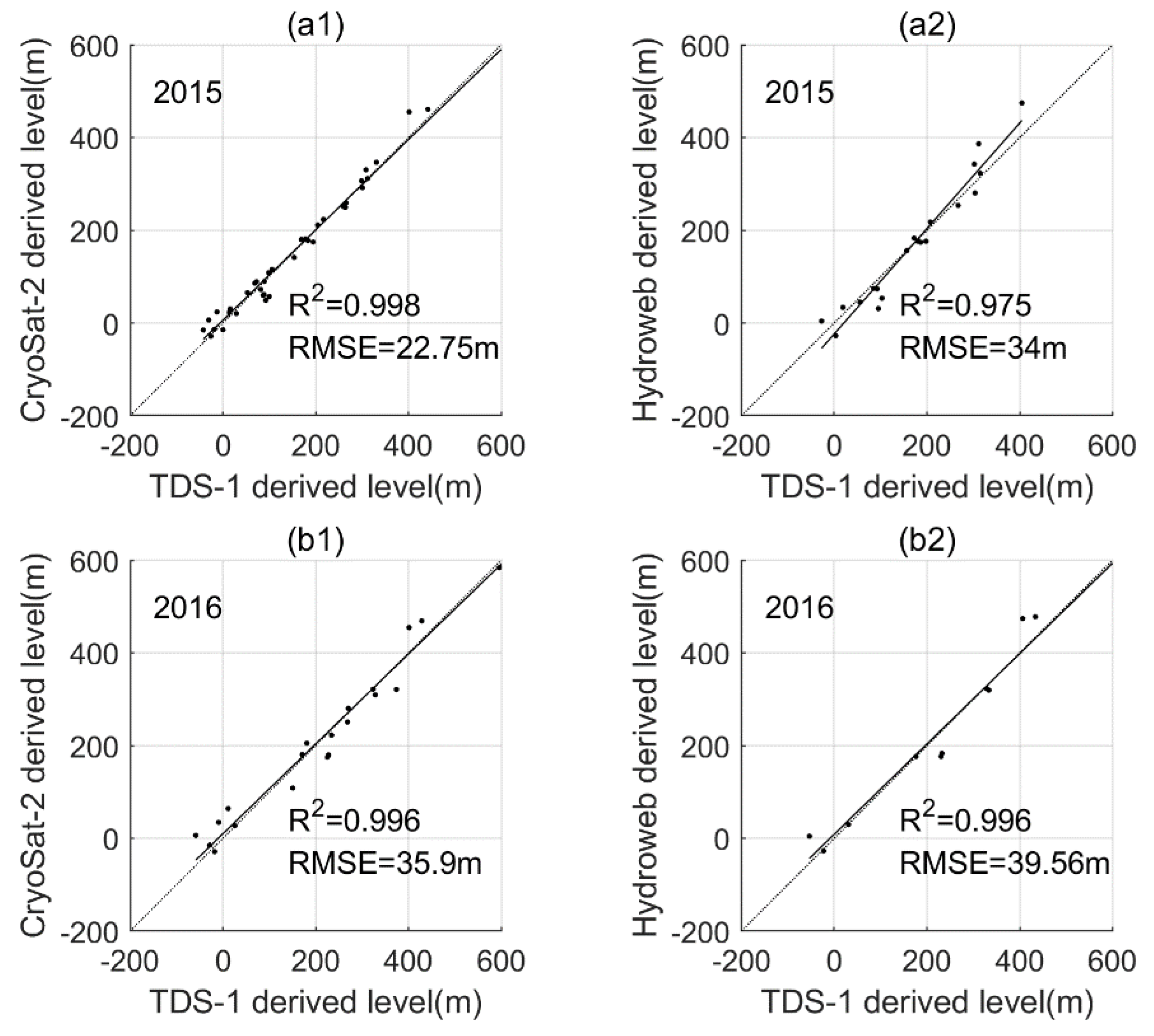 Remotesensing 11 01438 g003 Remotesensing 11 01438 g003