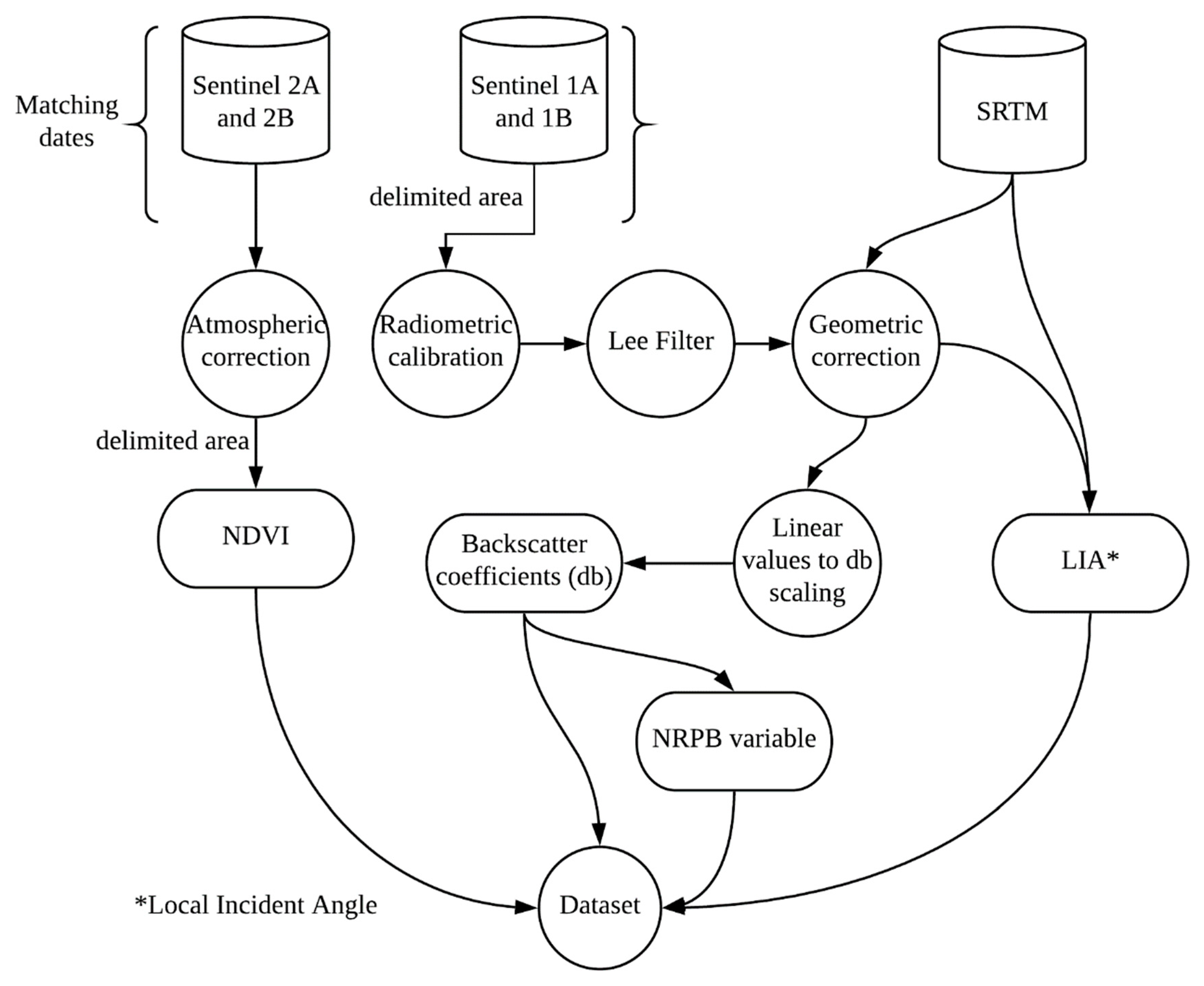 Remotesensing 11 01441 g003