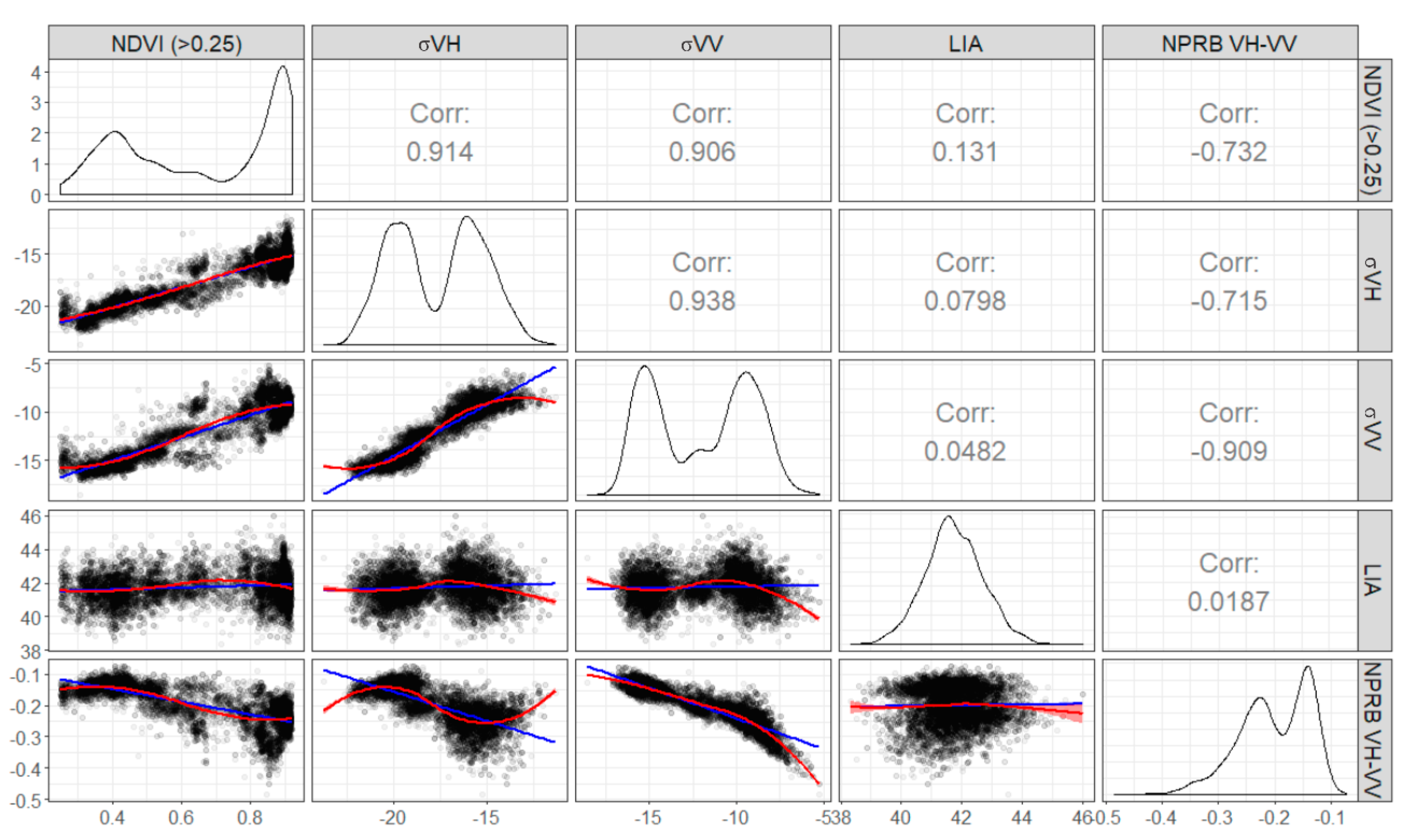 Remotesensing 11 01441 g007
