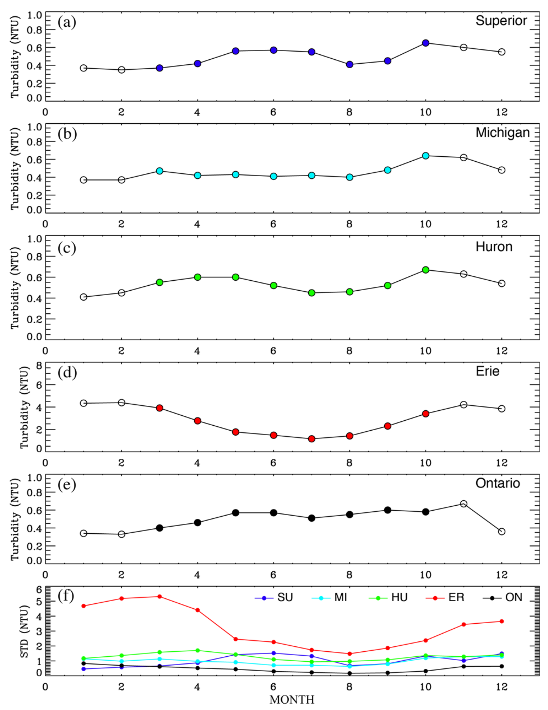Remote Sensing Free FullText VIIRSDerived Water Turbidity in the