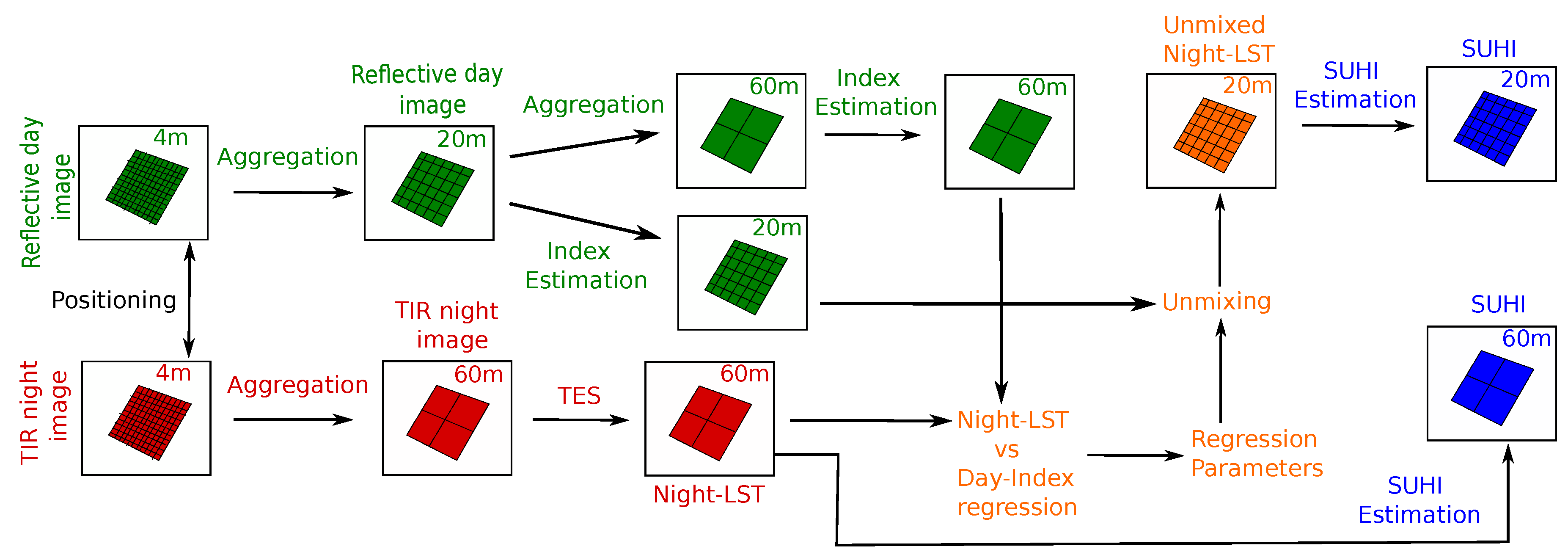 Remotesensing 11 01449 g002