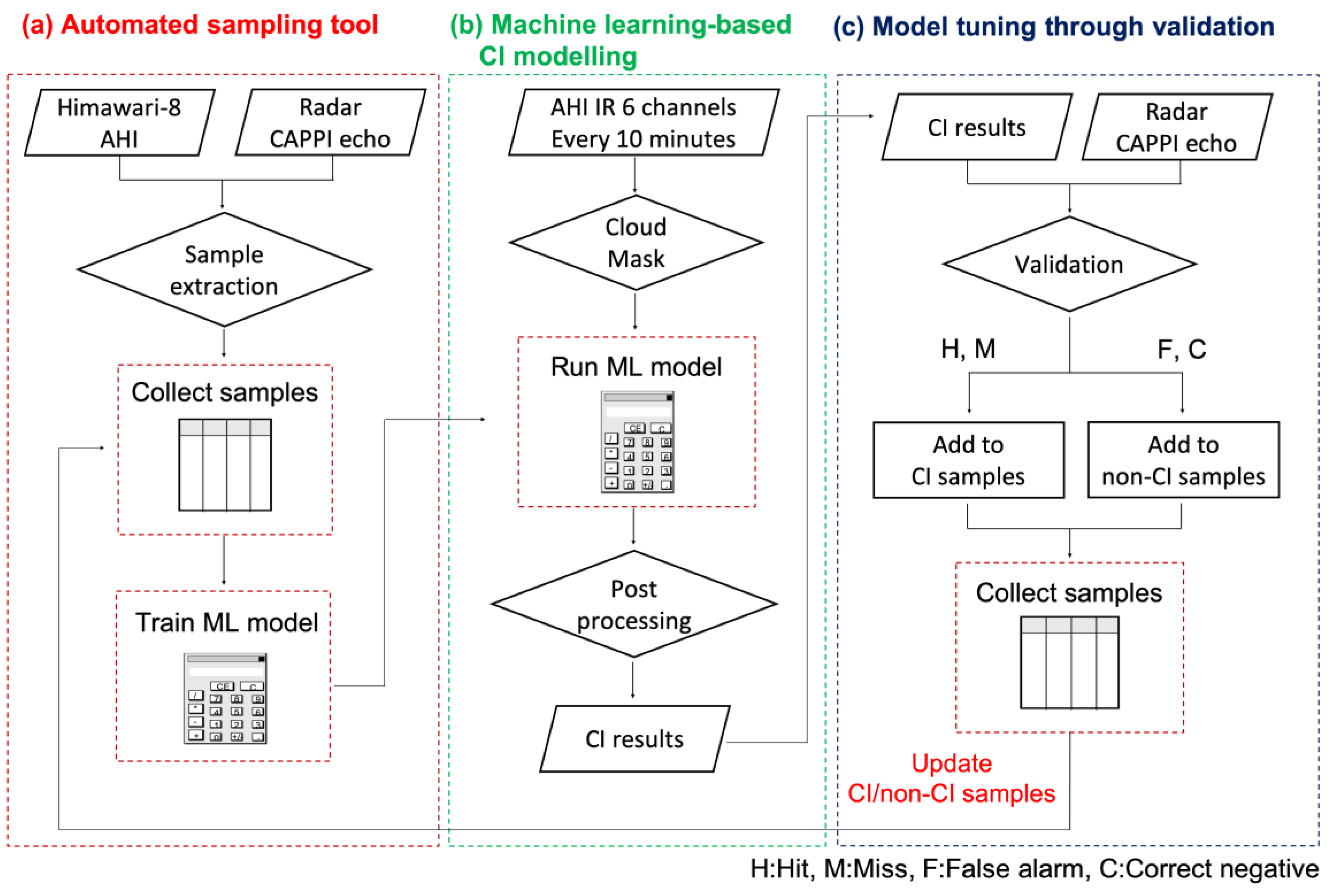 Remotesensing 11 01454 g001