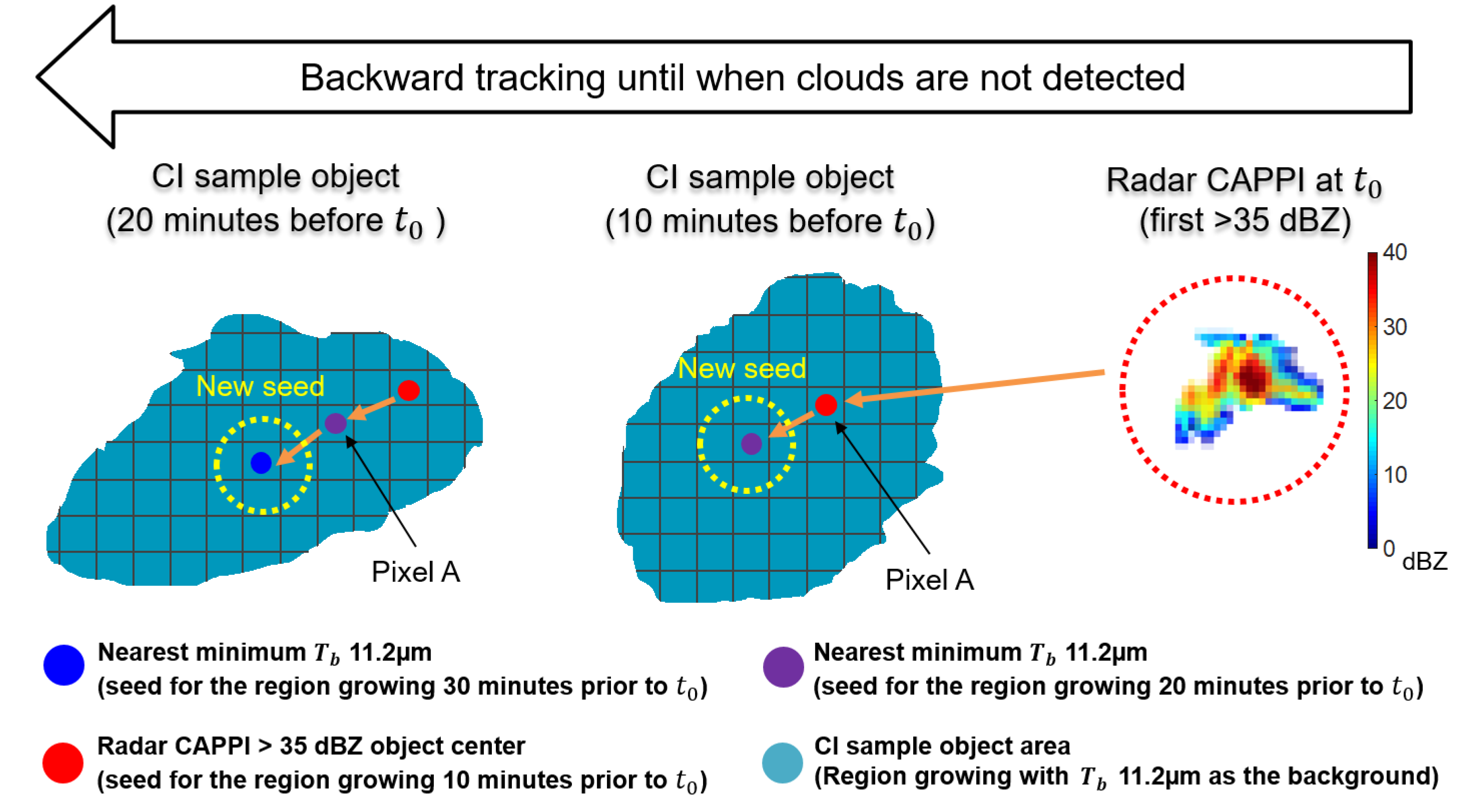 Remotesensing 11 01454 g002