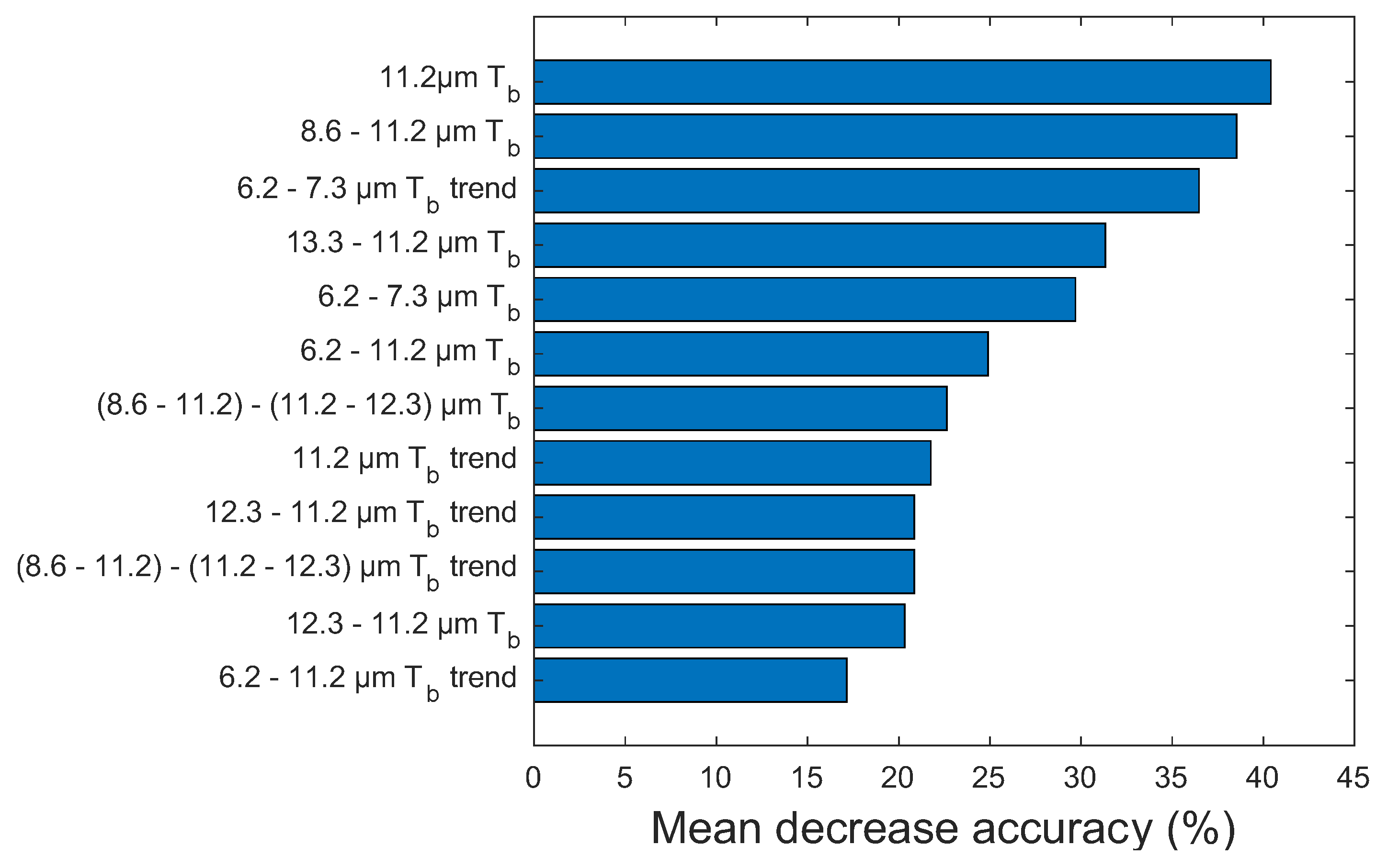 Remotesensing 11 01454 g004