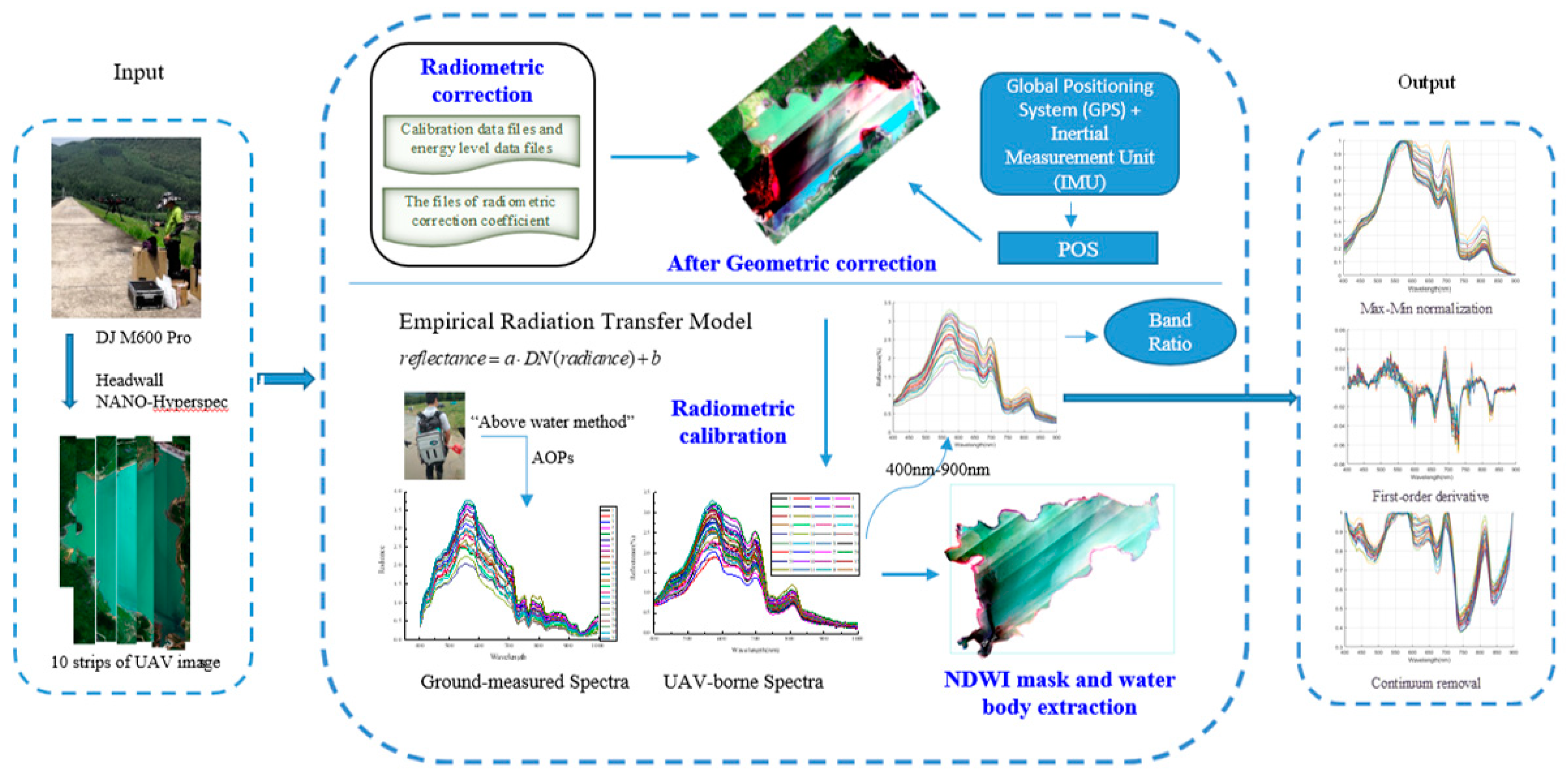 Remotesensing 11 01455 g003 550