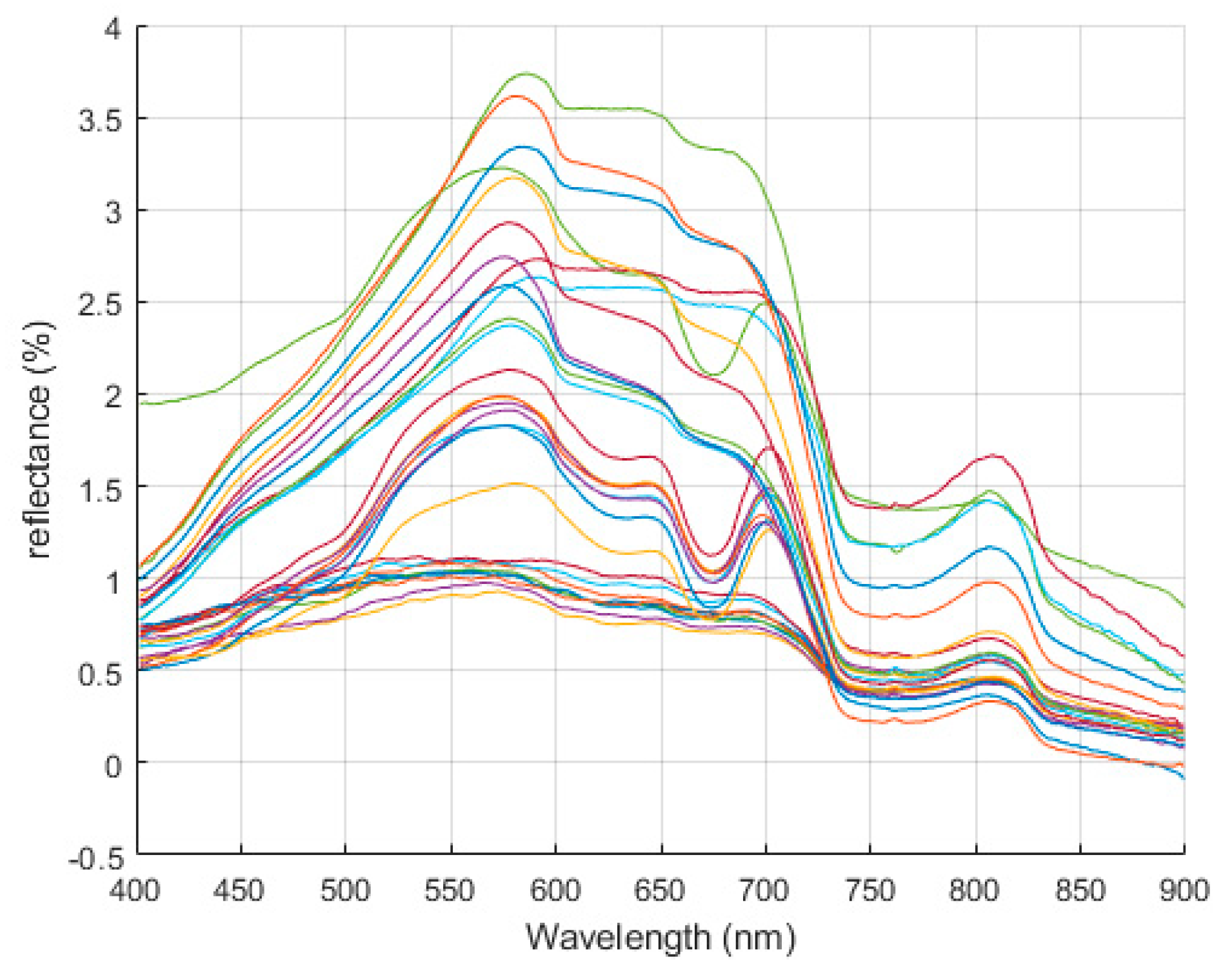 Remotesensing 11 01455 g007 550