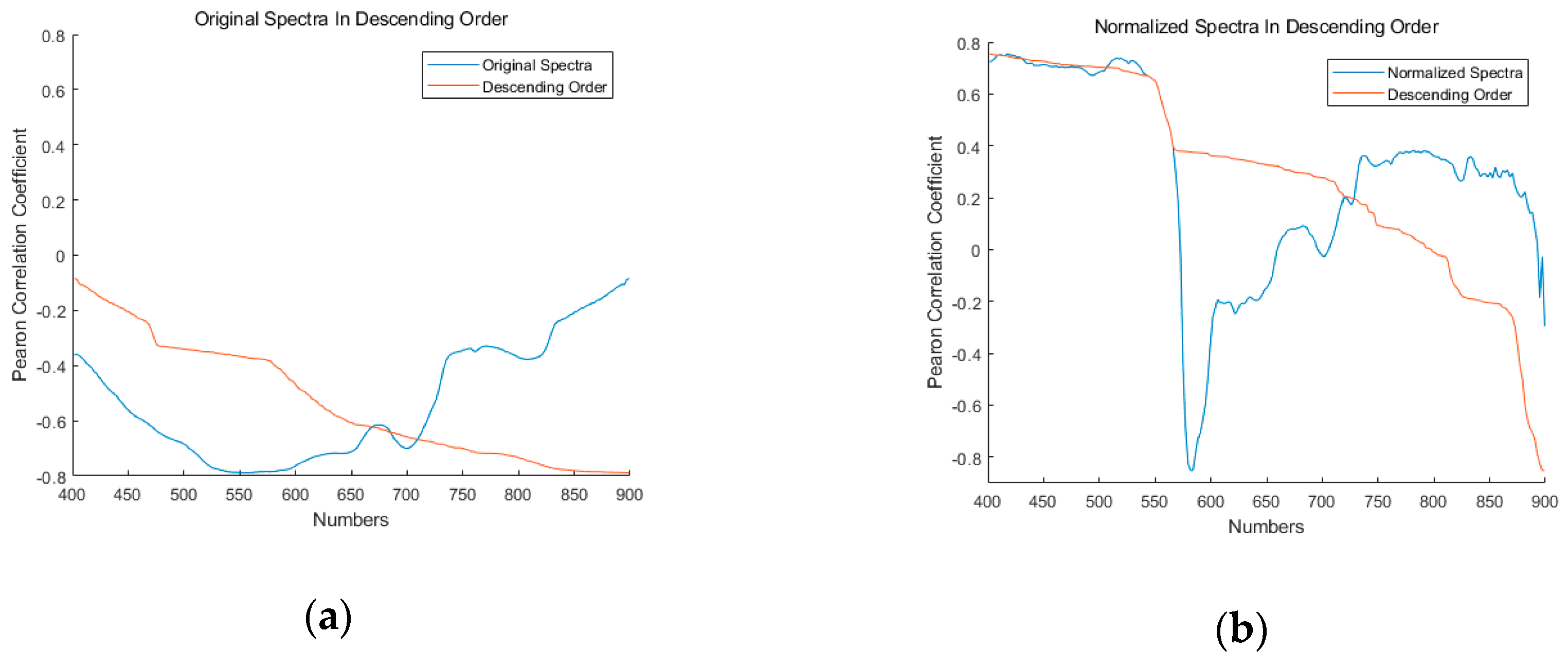 Remotesensing 11 01455 g009a 550