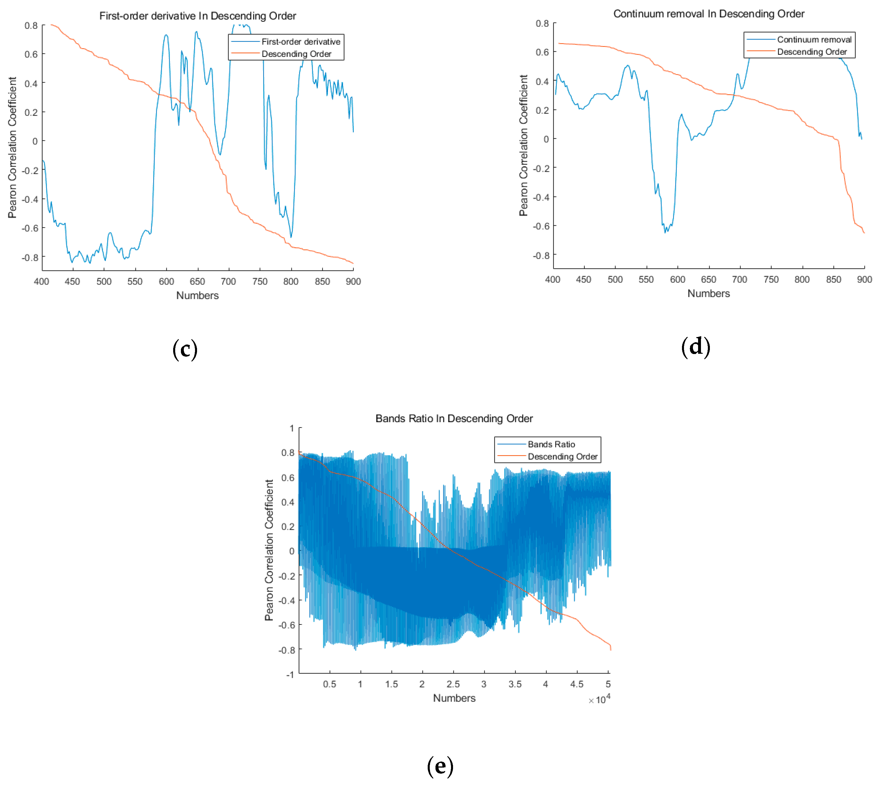 Remotesensing 11 01455 g009b 550