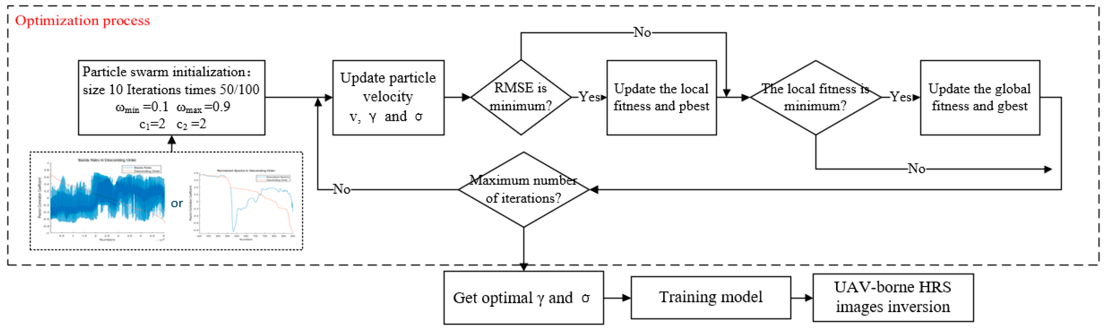 Remotesensing 11 01455 g010 550