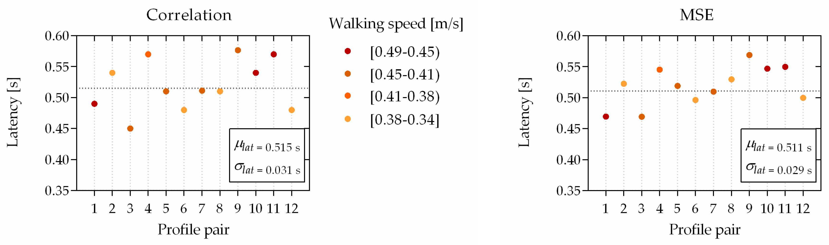 Remotesensing 11 01457 g009