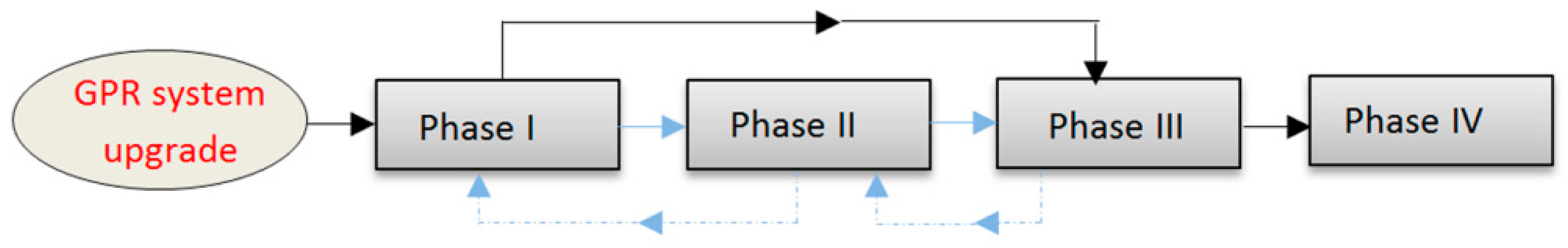 Remotesensing 11 01457 g011