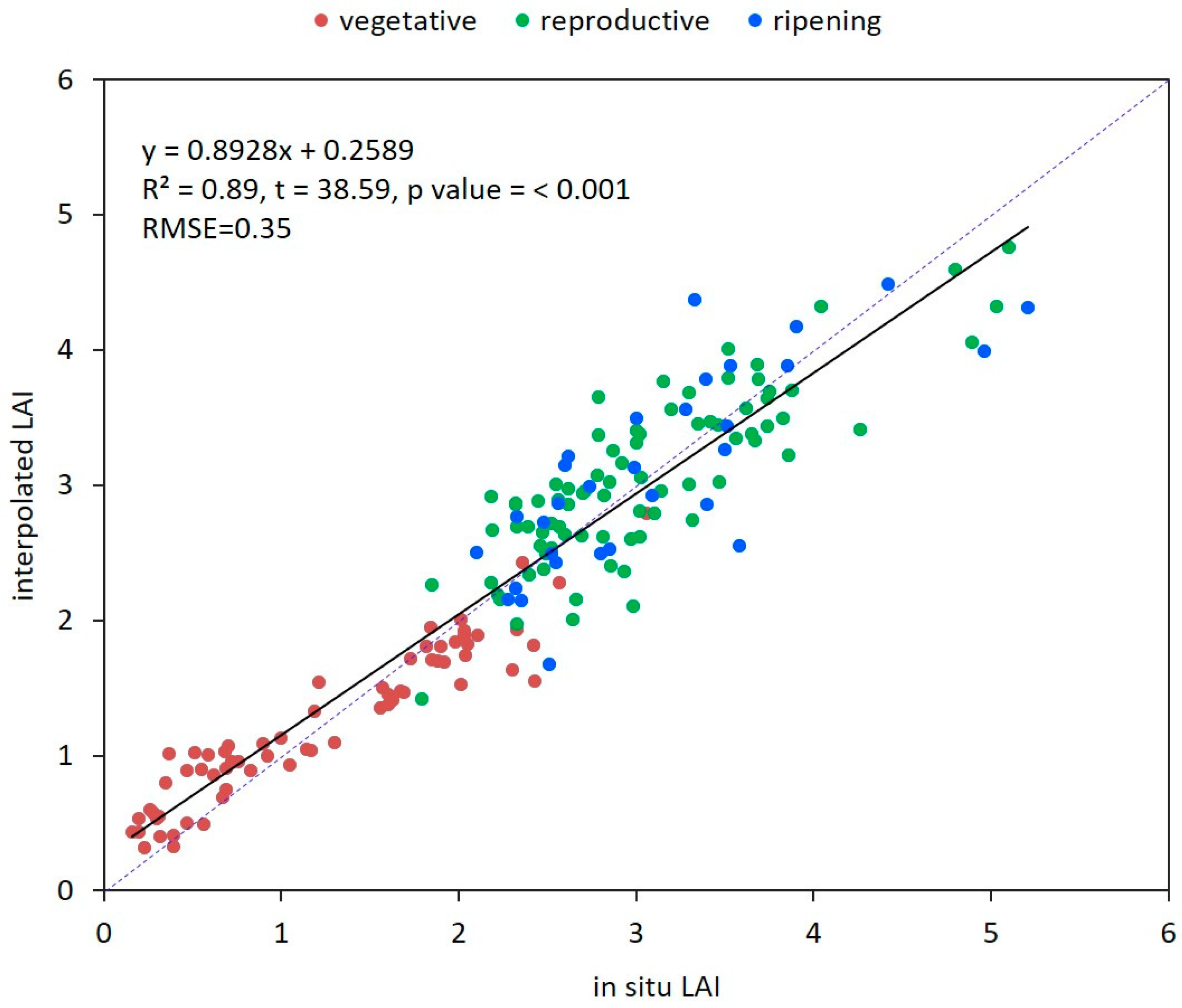 Remote Sensing | Free Full-Text | Relating X-band SAR Backscattering to ...