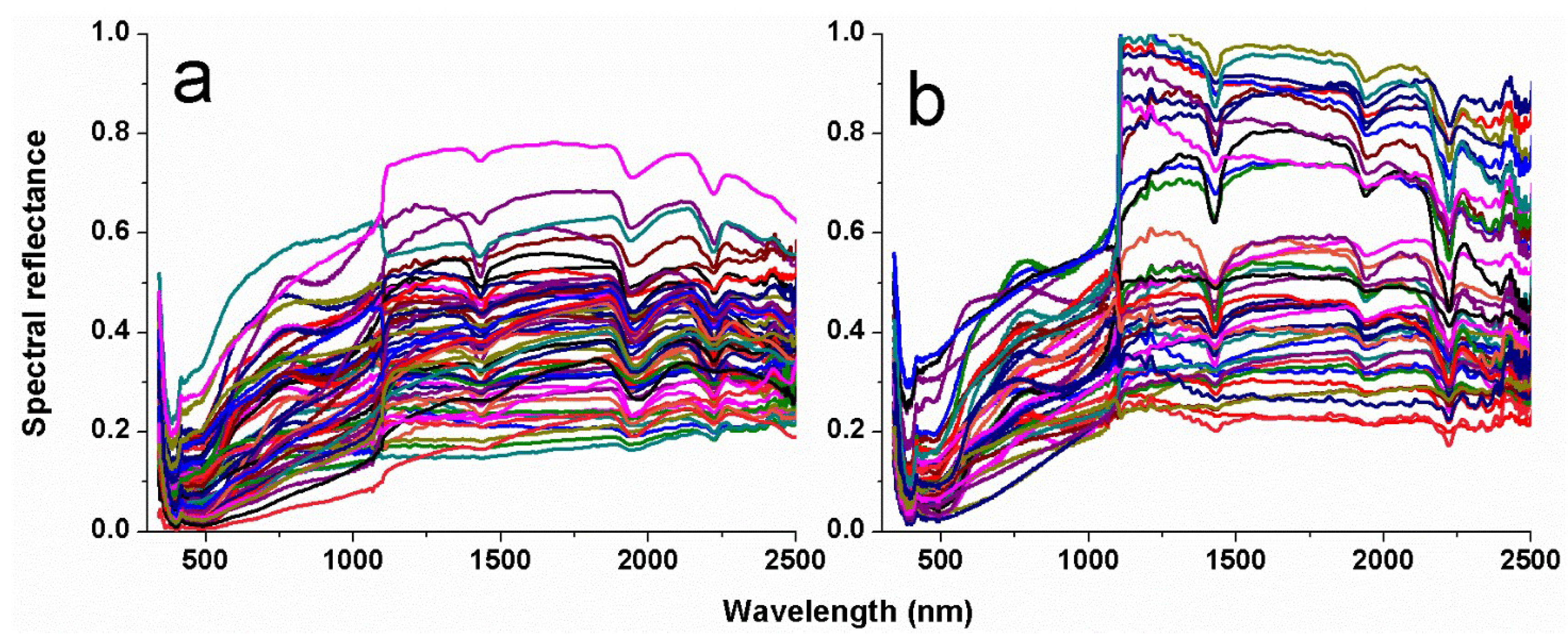 Remotesensing 11 01464 g003