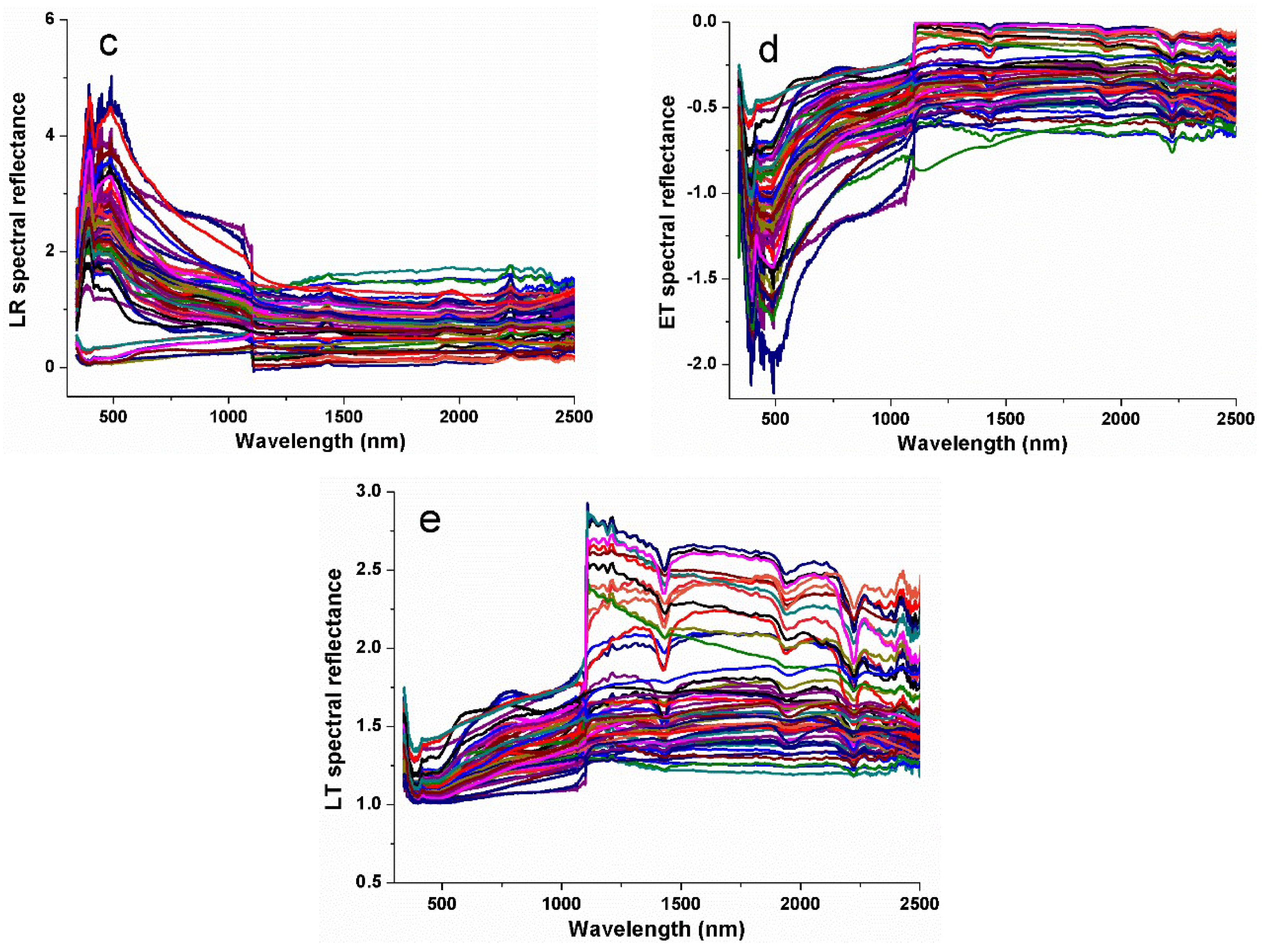 Remotesensing 11 01464 g004b