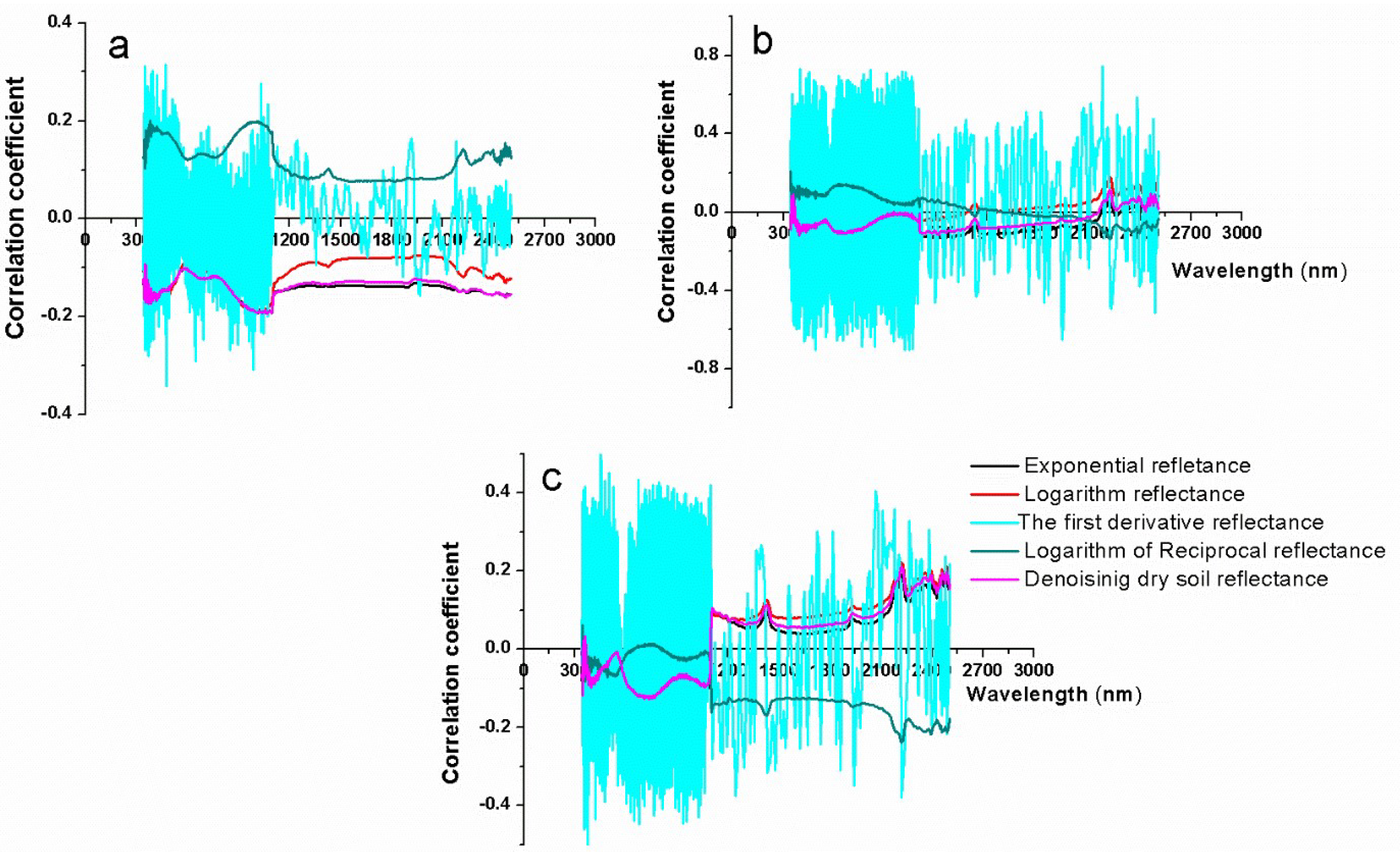 Remotesensing 11 01464 g005