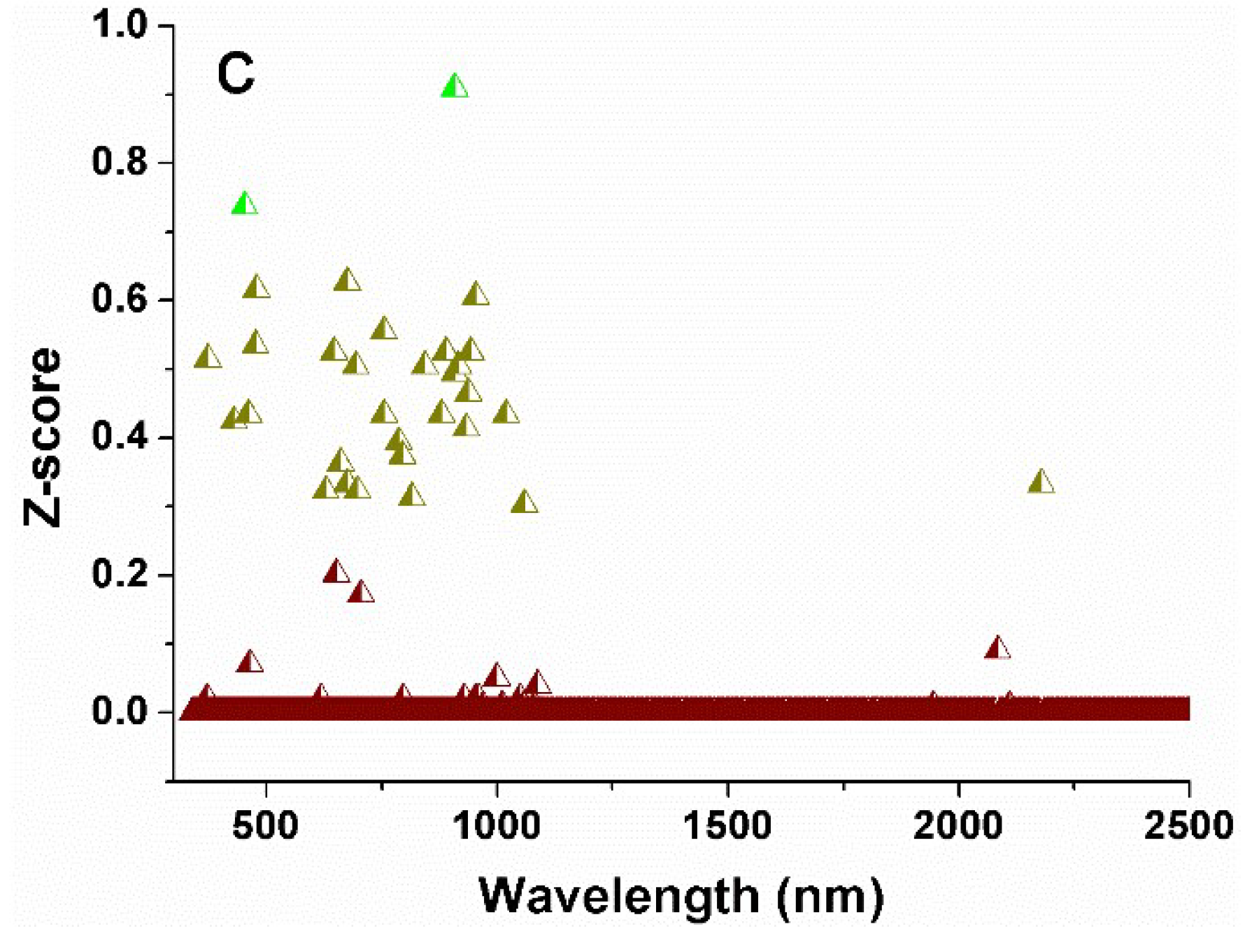 Remotesensing 11 01464 g006b