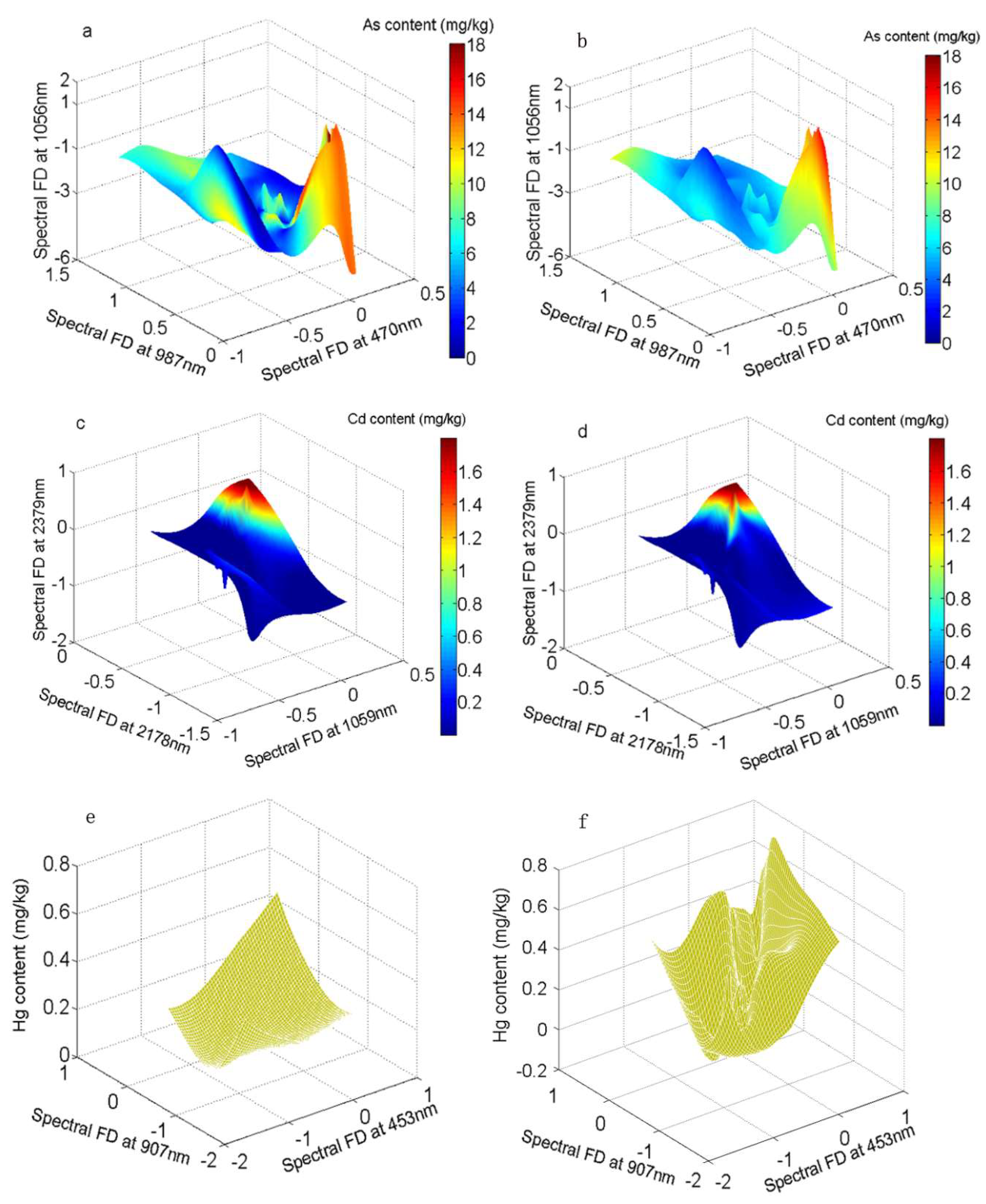 Remotesensing 11 01464 g007