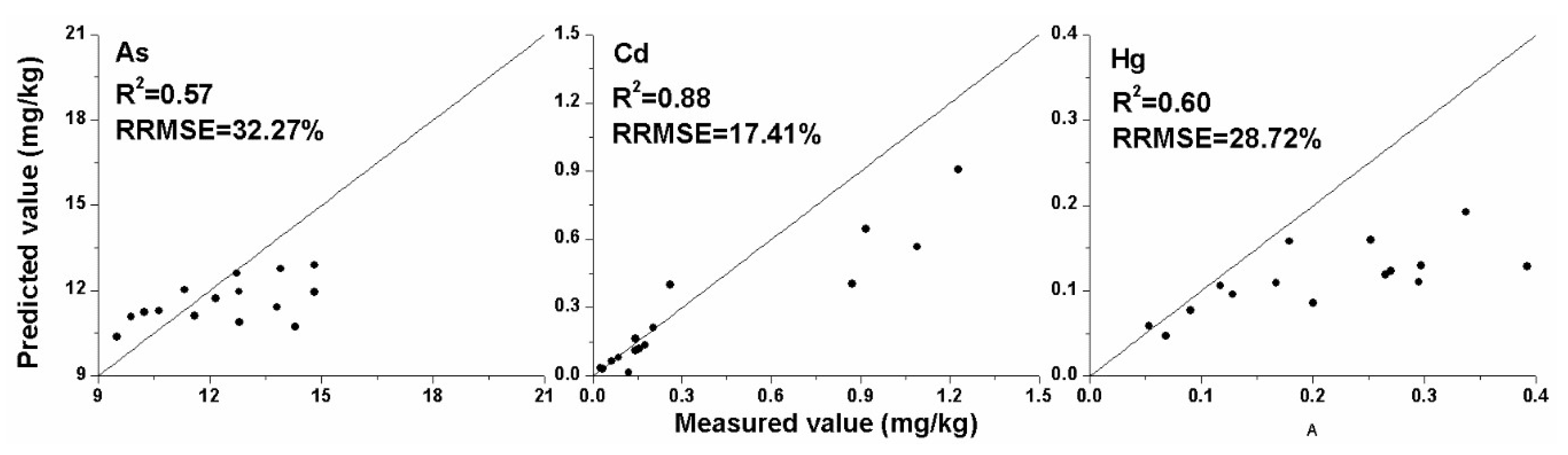 Remotesensing 11 01464 g008